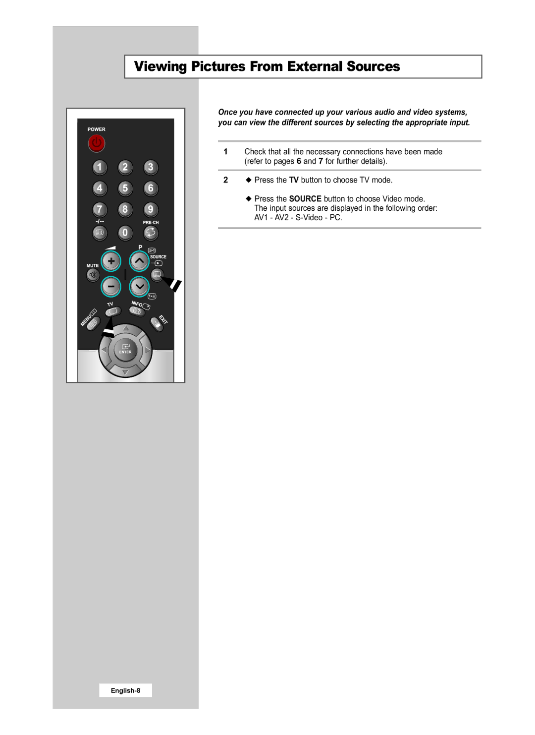 Samsung LE20S51B, LE15S51B manual Viewing Pictures From External Sources 