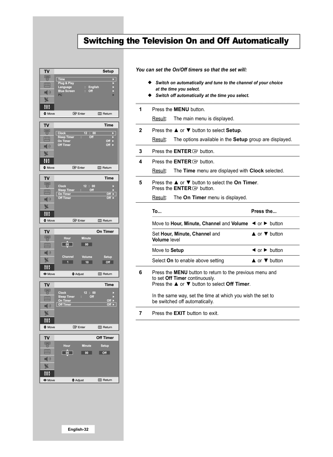 Samsung LE20S51B manual You can set the On/Off timers so that the set will, Press, Set Hour, Minute, Channel, Volume level 