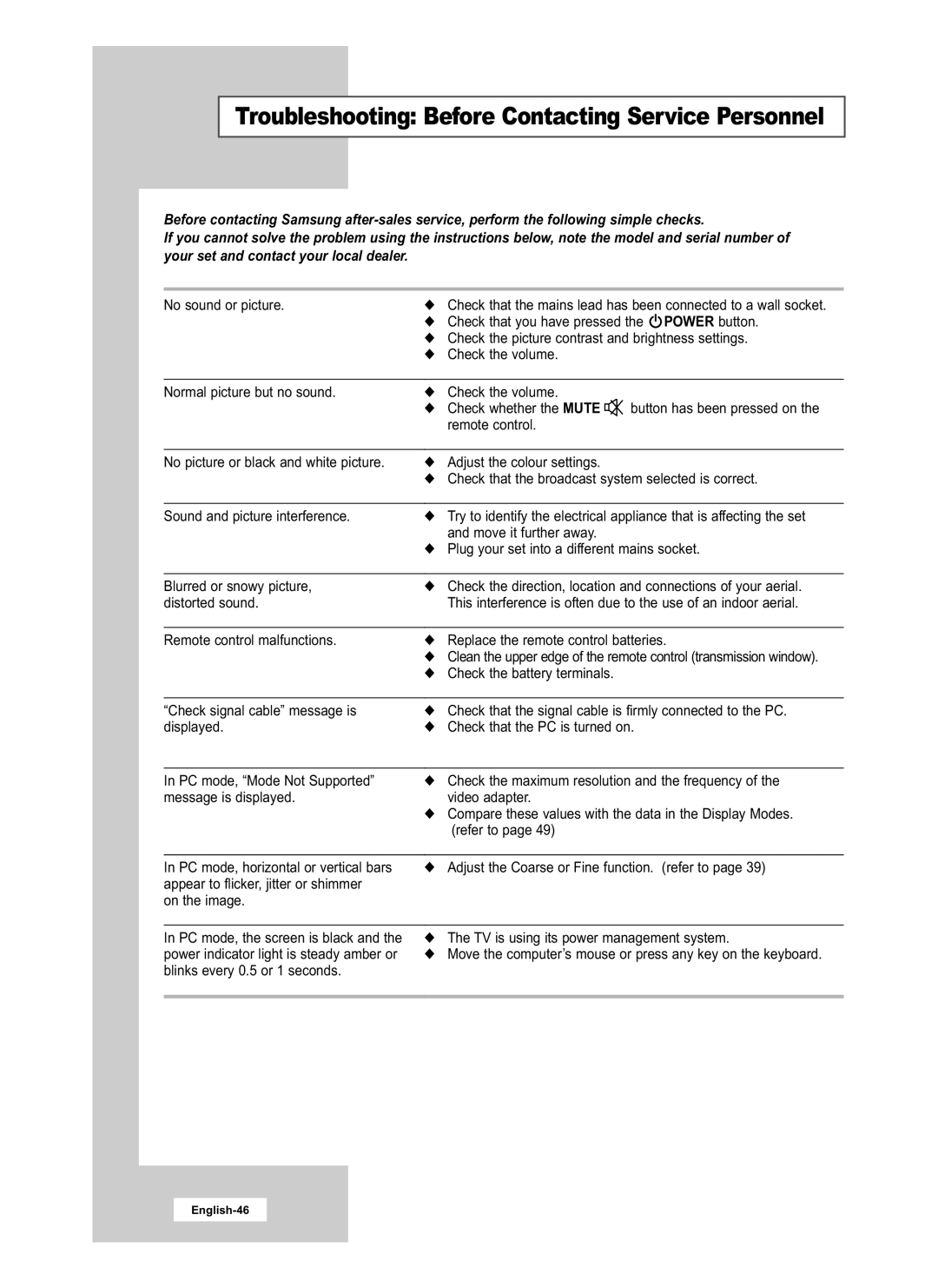 Samsung LE20S51B, LE15S51B manual Troubleshooting Before Contacting Service Personnel 