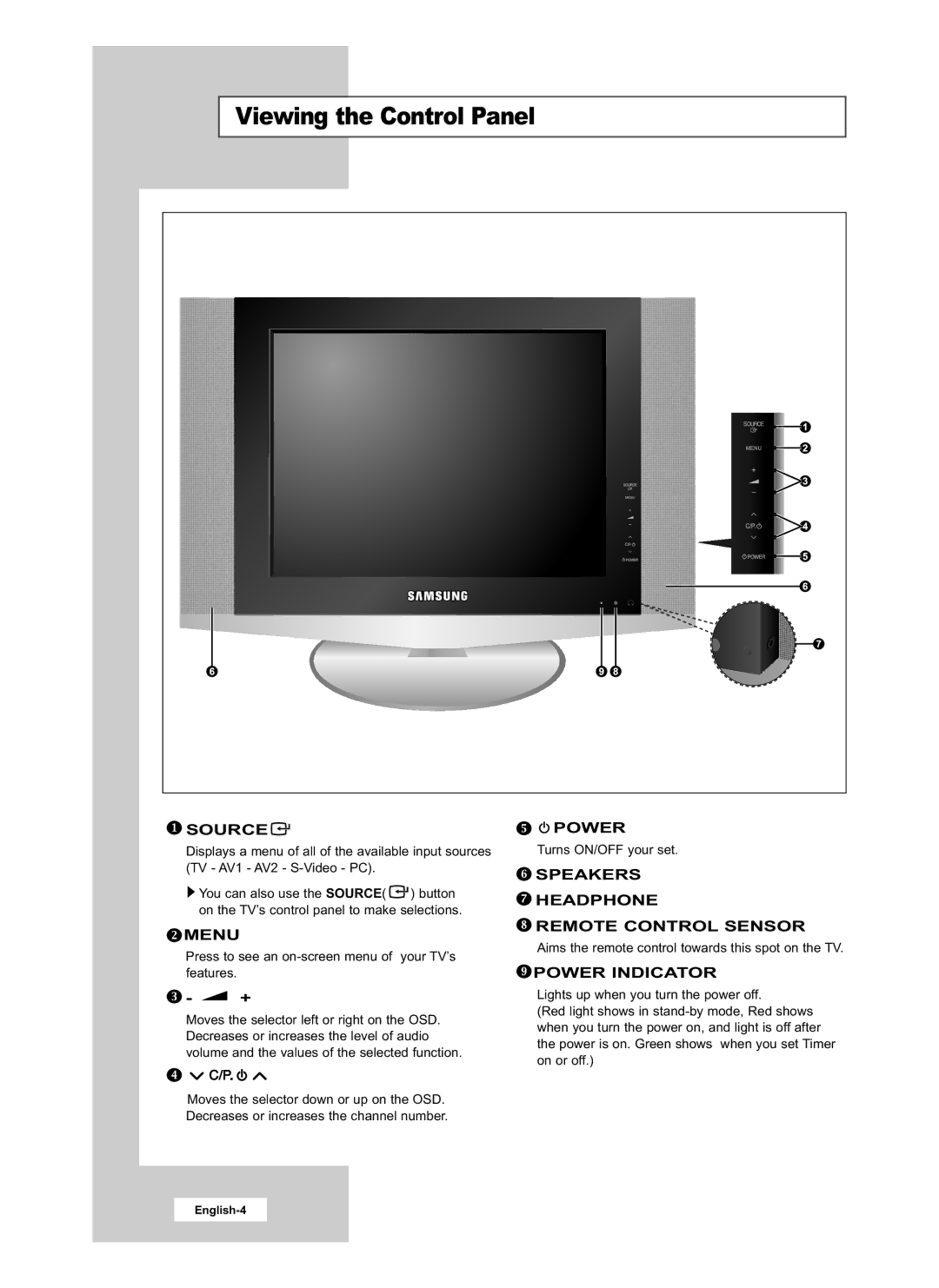 Samsung LE20S51B, LE15S51B manual Viewing the Control Panel, Source 