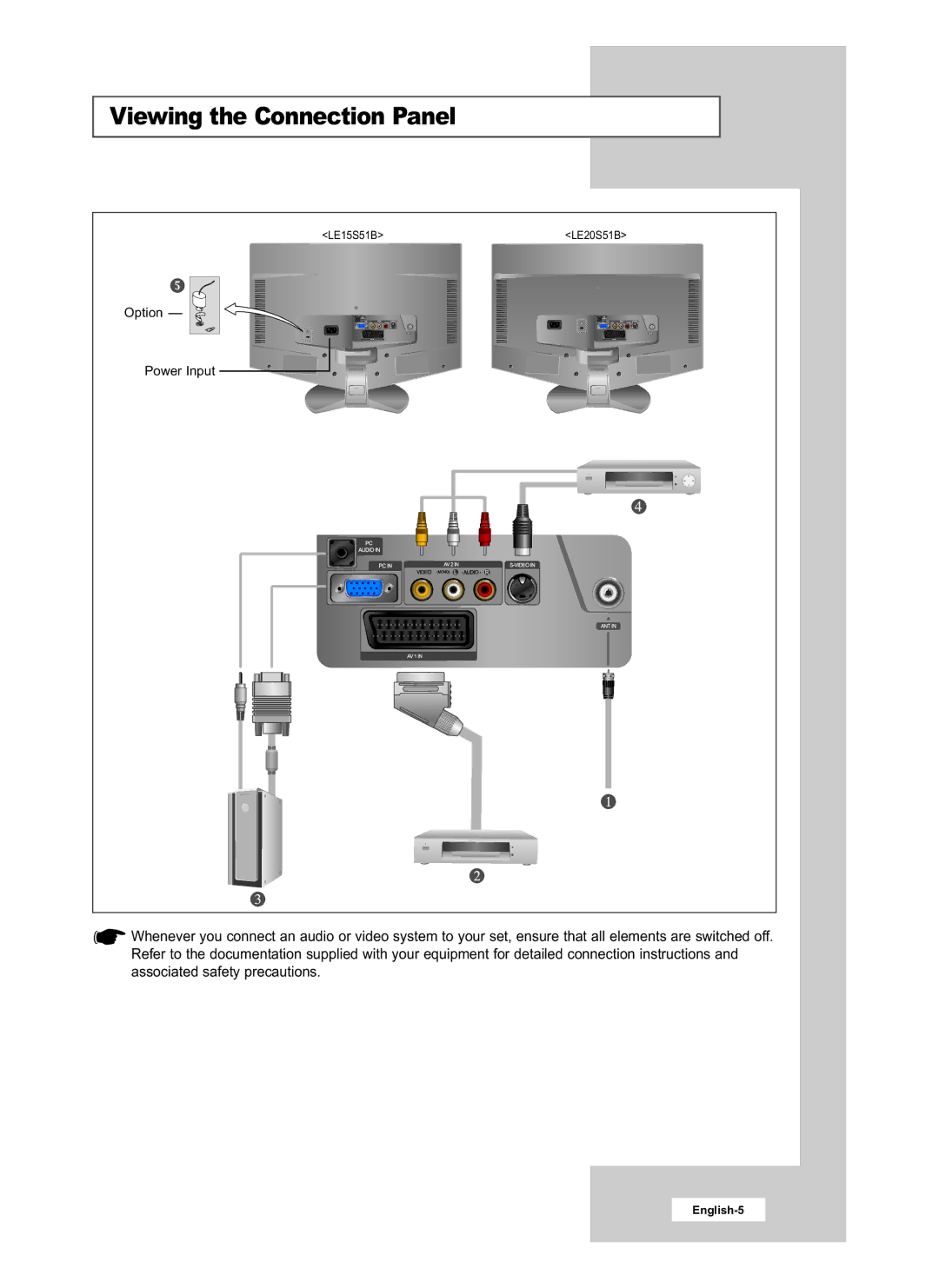 Samsung LE15S51B, LE20S51B manual Viewing the Connection Panel 