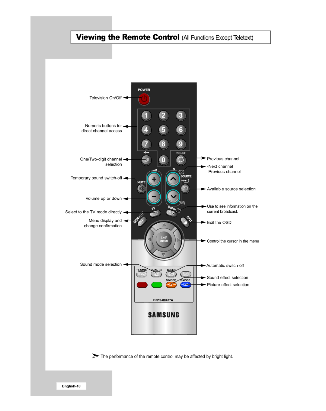 Samsung LE20S51BU manual Viewing the Remote Control All Functions Except Teletext 