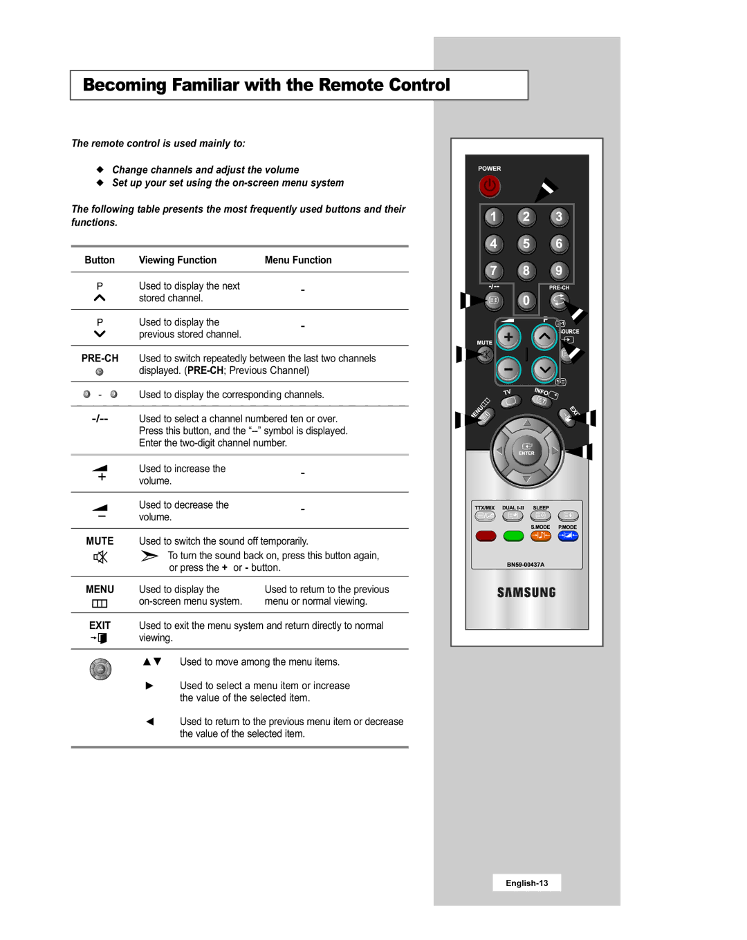 Samsung LE20S51BU manual Becoming Familiar with the Remote Control, Button Viewing Function 