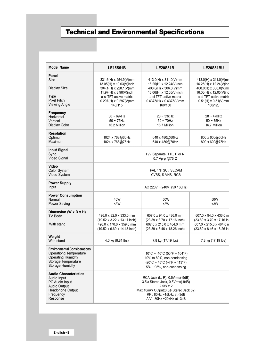 Samsung LE20S51BU manual Technical and Environmental Specifications, LE15S51B LE20S51B 