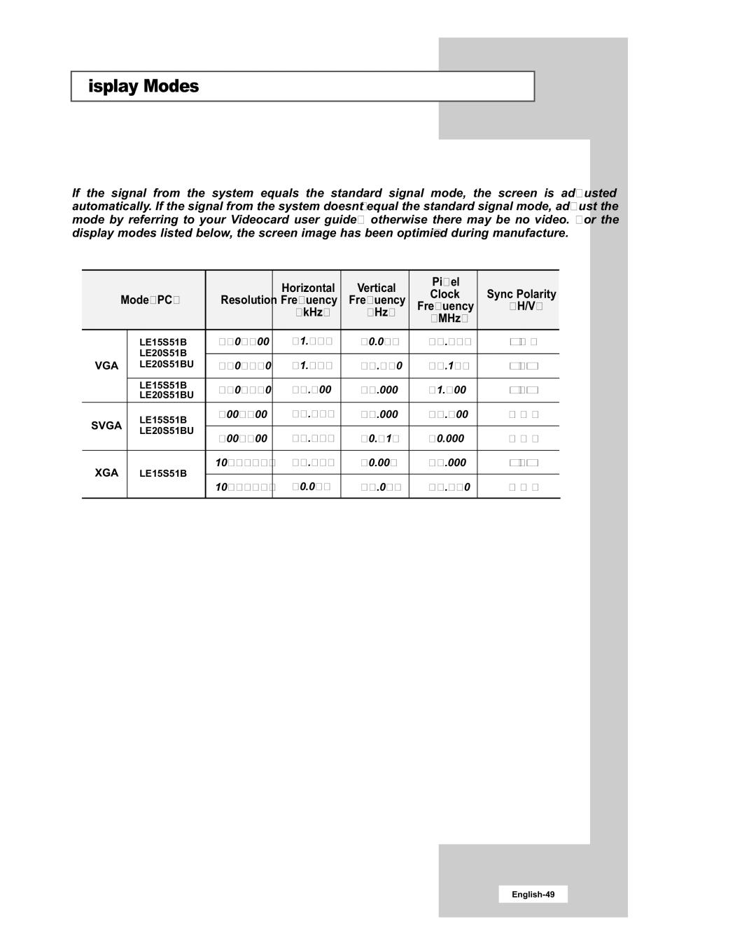 Samsung LE20S51BU manual Display Modes, Clock Sync Polarity, Frequency KHz MHz 