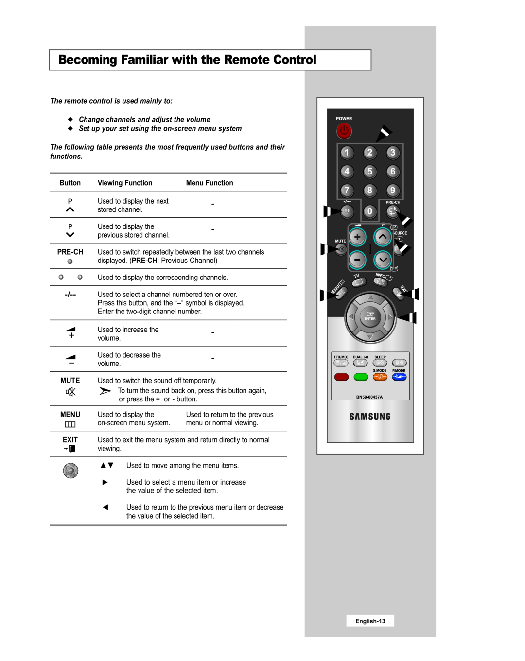 Samsung LE20S51BU manual Becoming Familiar with the Remote Control, The remote control is used mainly to, Button 