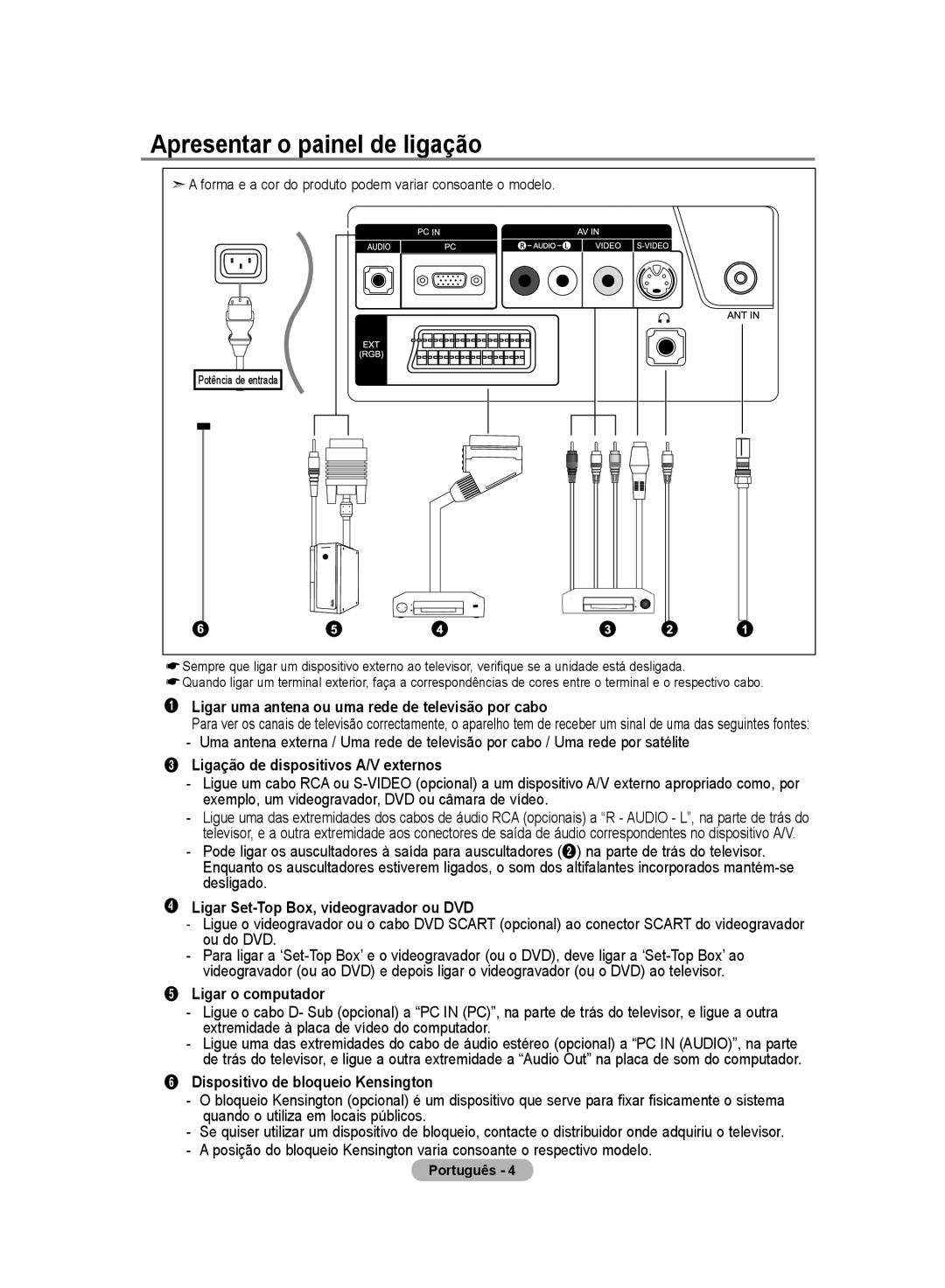 Samsung LE20S8 manual Apresentar o painel de ligação 