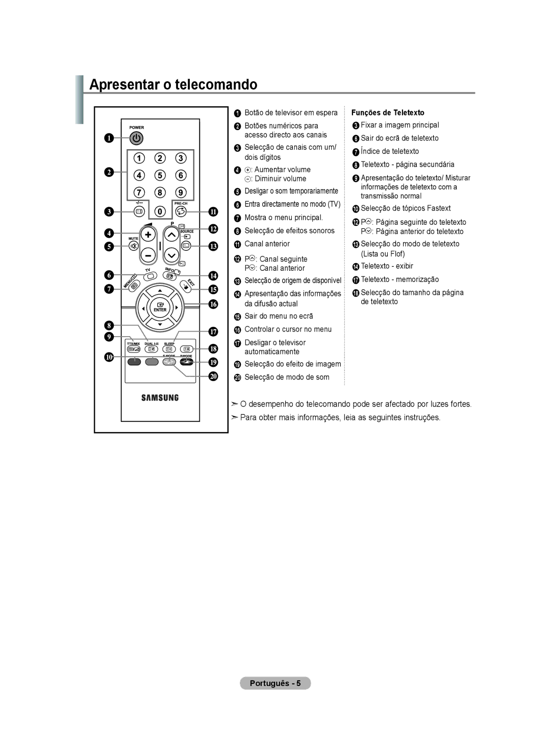 Samsung LE20S8 manual Apresentar o telecomando, Funções de Teletexto 