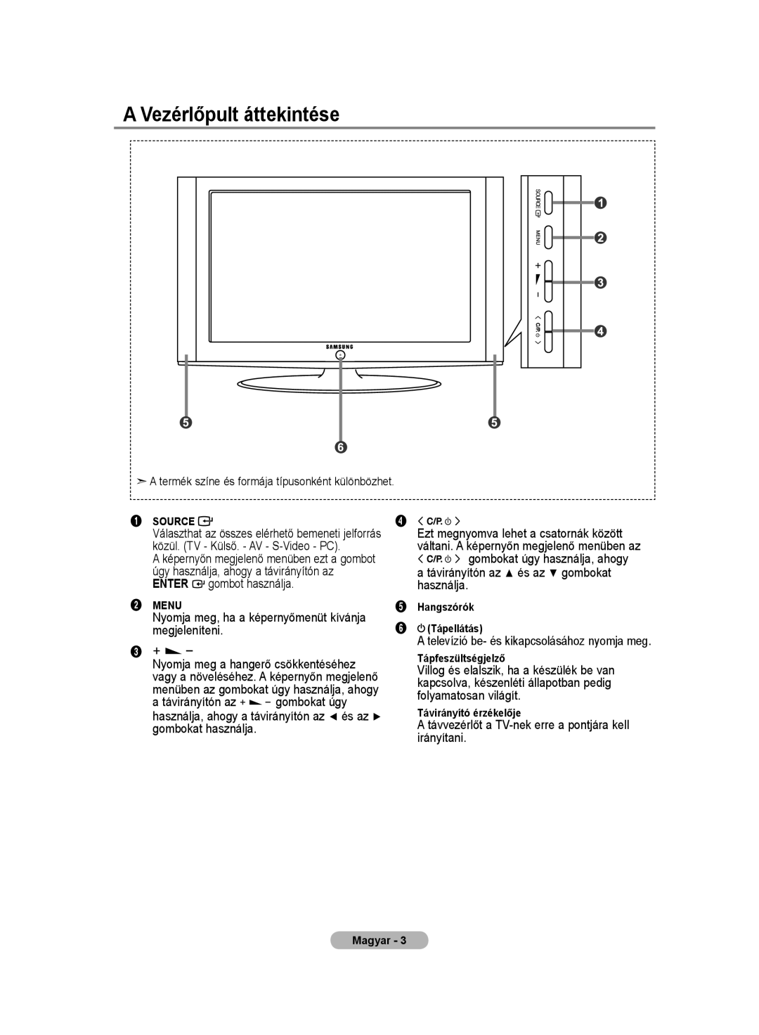 Samsung LE20S8 manual Vezérlőpult áttekintése, Nyomja meg, ha a képernyőmenüt kívánja megjeleníteni 