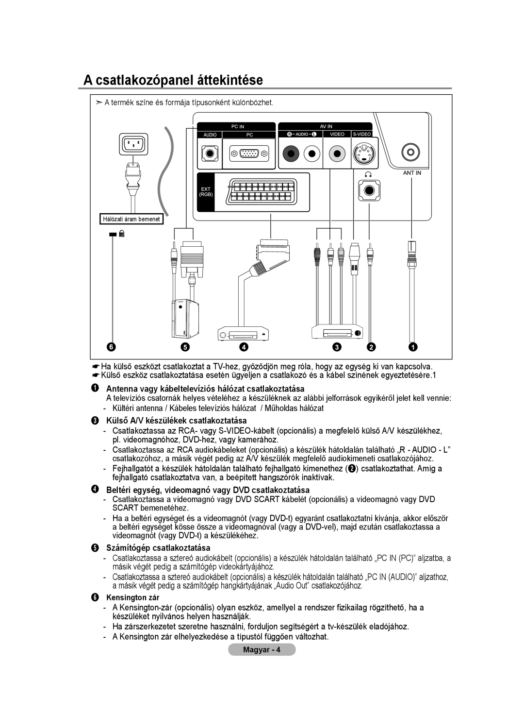 Samsung LE20S8 manual Csatlakozópanel áttekintése, Antenna vagy kábeltelevíziós hálózat csatlakoztatása 