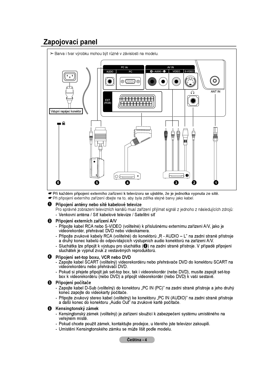 Samsung LE20S8 manual Zapojovací panel 