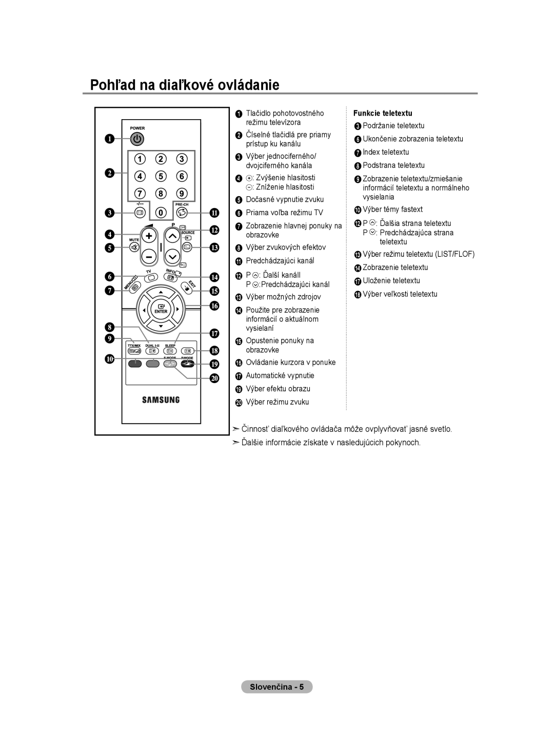 Samsung LE20S8 manual Pohľad na diaľkové ovládanie, Funkcie teletextu 