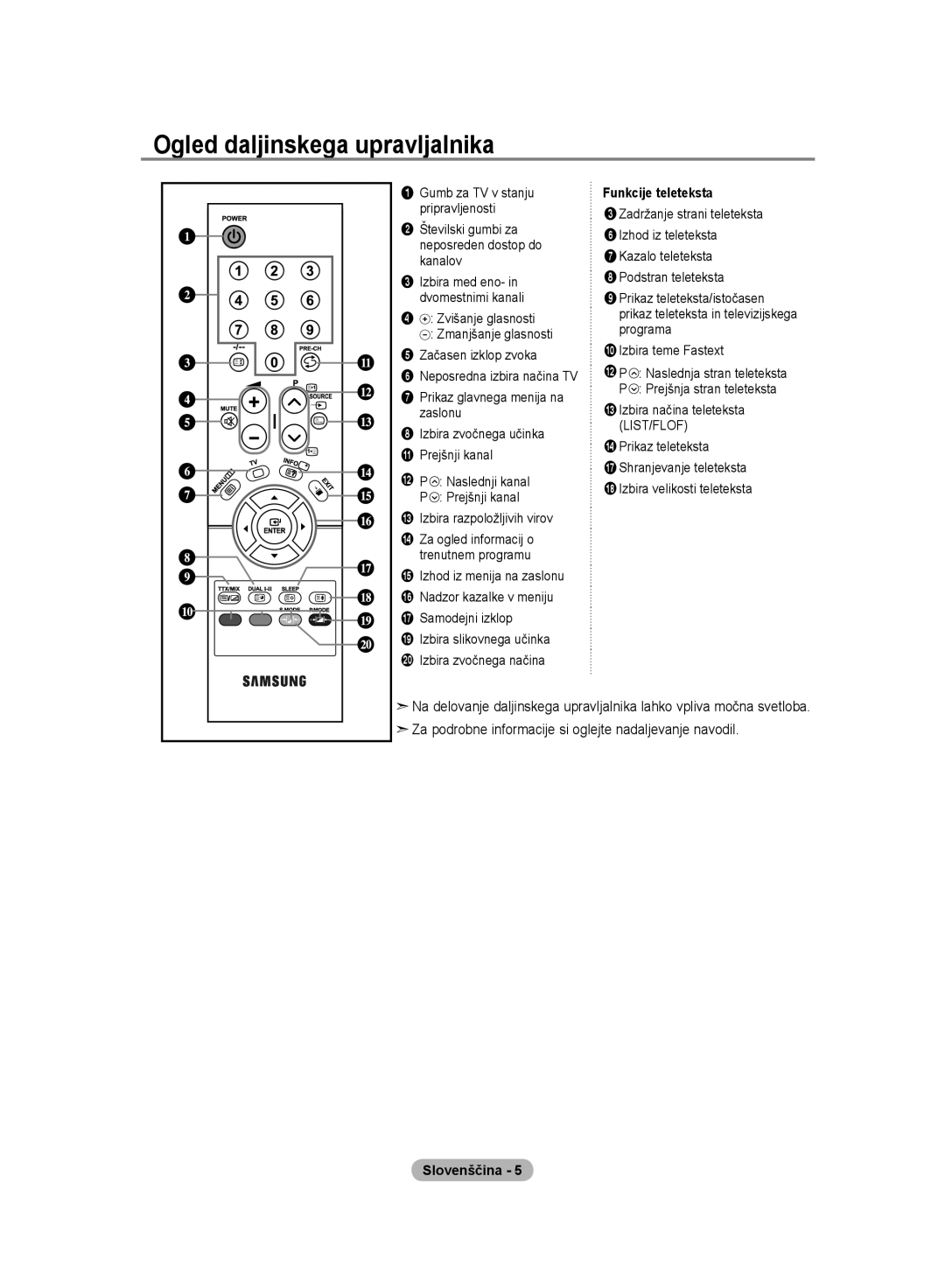 Samsung LE20S8 manual Ogled daljinskega upravljalnika, Funkcije teleteksta 