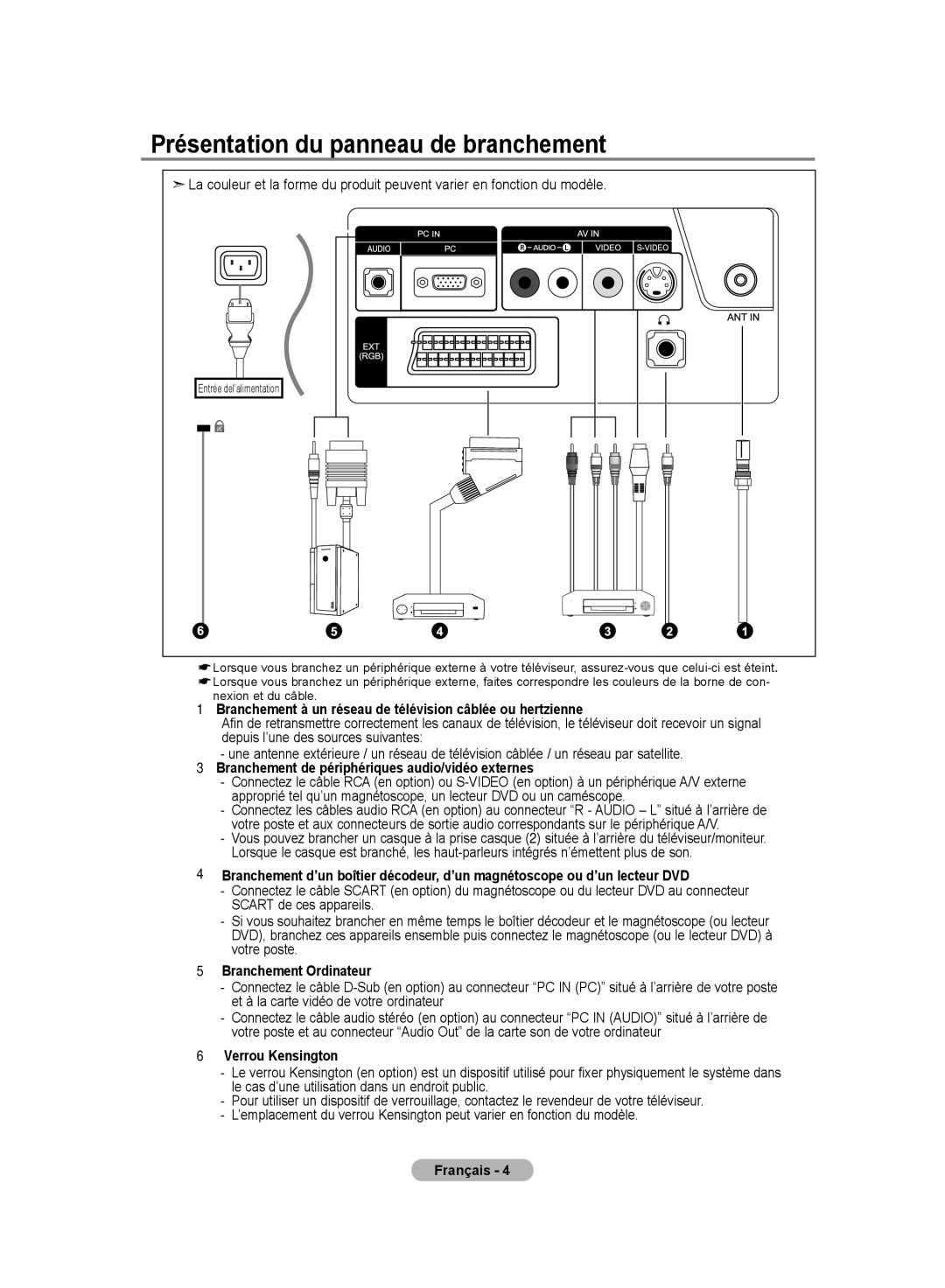 Samsung LE20S8 manual Présentation du panneau de branchement, Branchement à un réseau de télévision câblée ou hertzienne 