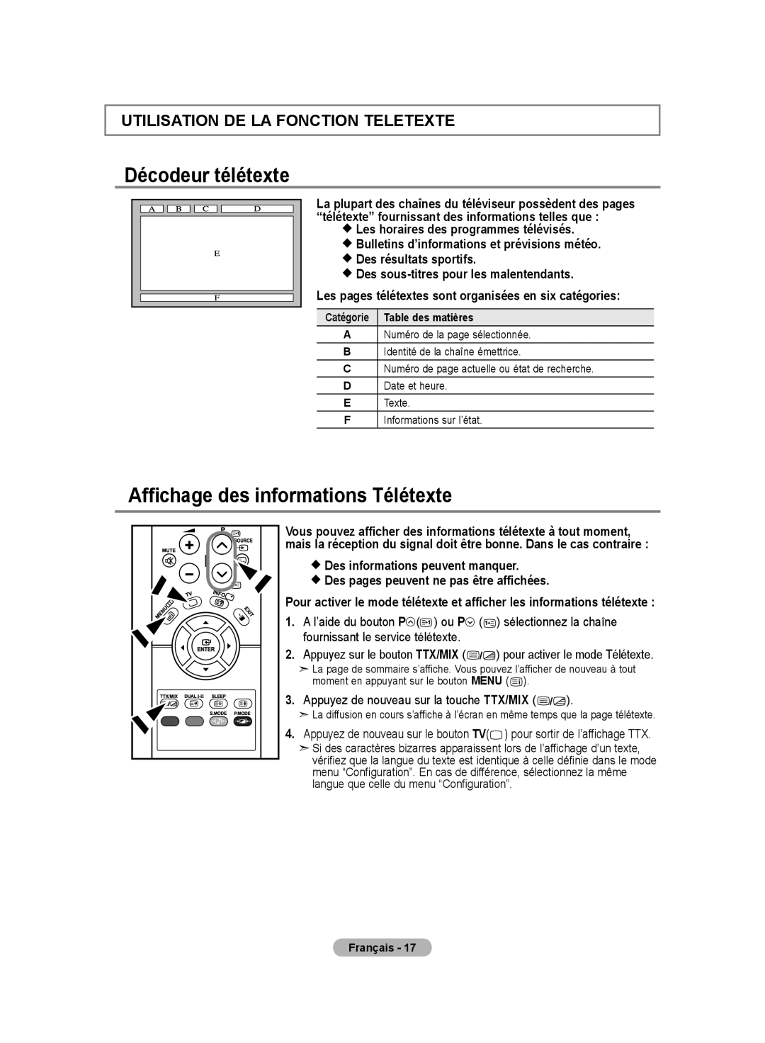 Samsung LE20S8 manual Décodeur télétexte, Affichage des informations Télétexte, Appuyez sur le bouton TTX/MIX 