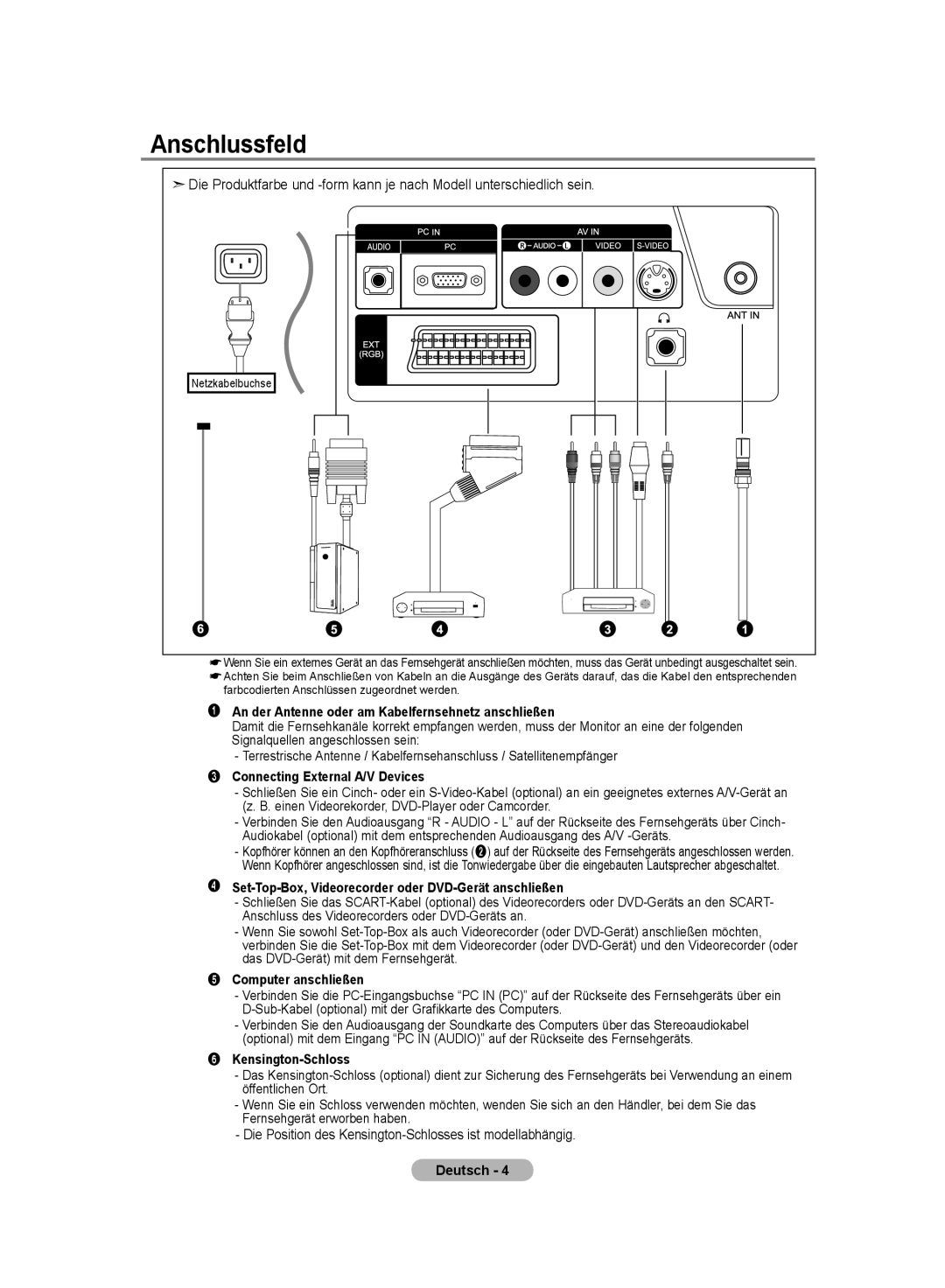 Samsung LE20S8 manual Anschlussfeld, Die Position des Kensington-Schlosses ist modellabhängig 