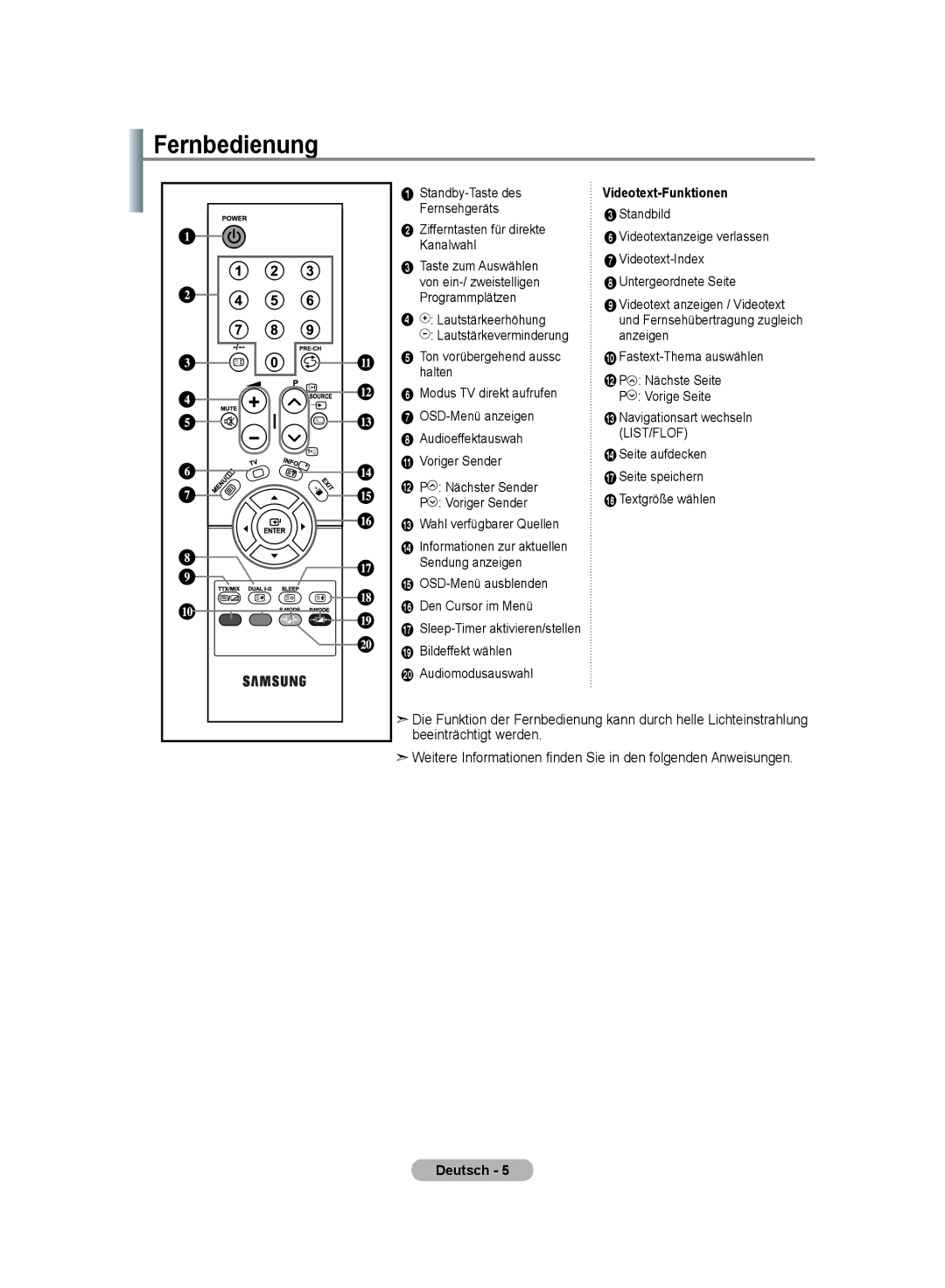 Samsung LE20S8 manual Fernbedienung, Beeinträchtigt werden, Videotext-Funktionen, @ P 