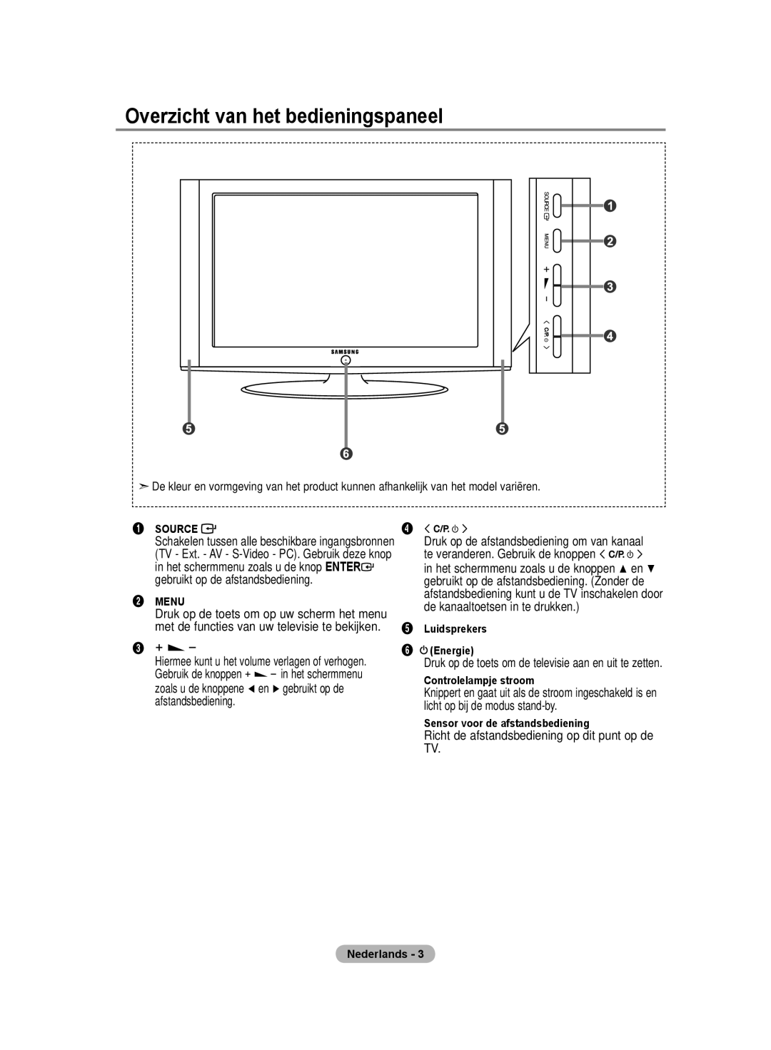 Samsung LE20S8 manual Overzicht van het bedieningspaneel, Te veranderen. Gebruik de knoppen, De kanaaltoetsen in te drukken 