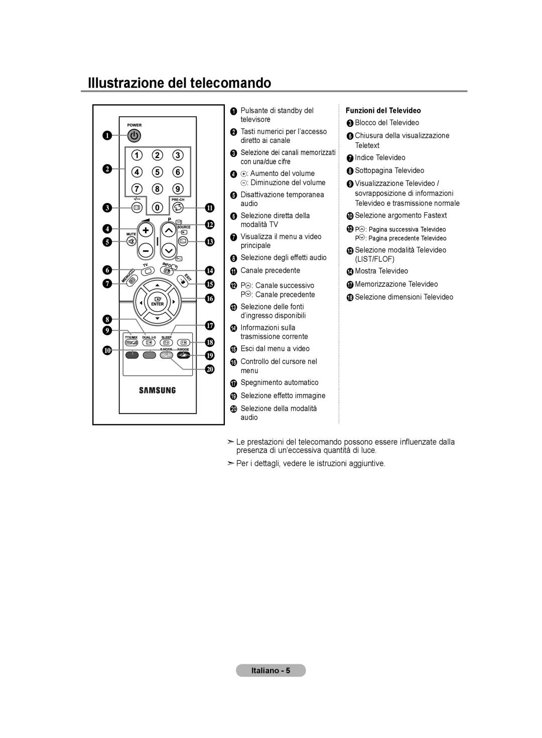 Samsung LE20S8 manual Illustrazione del telecomando, Per i dettagli, vedere le istruzioni aggiuntive 