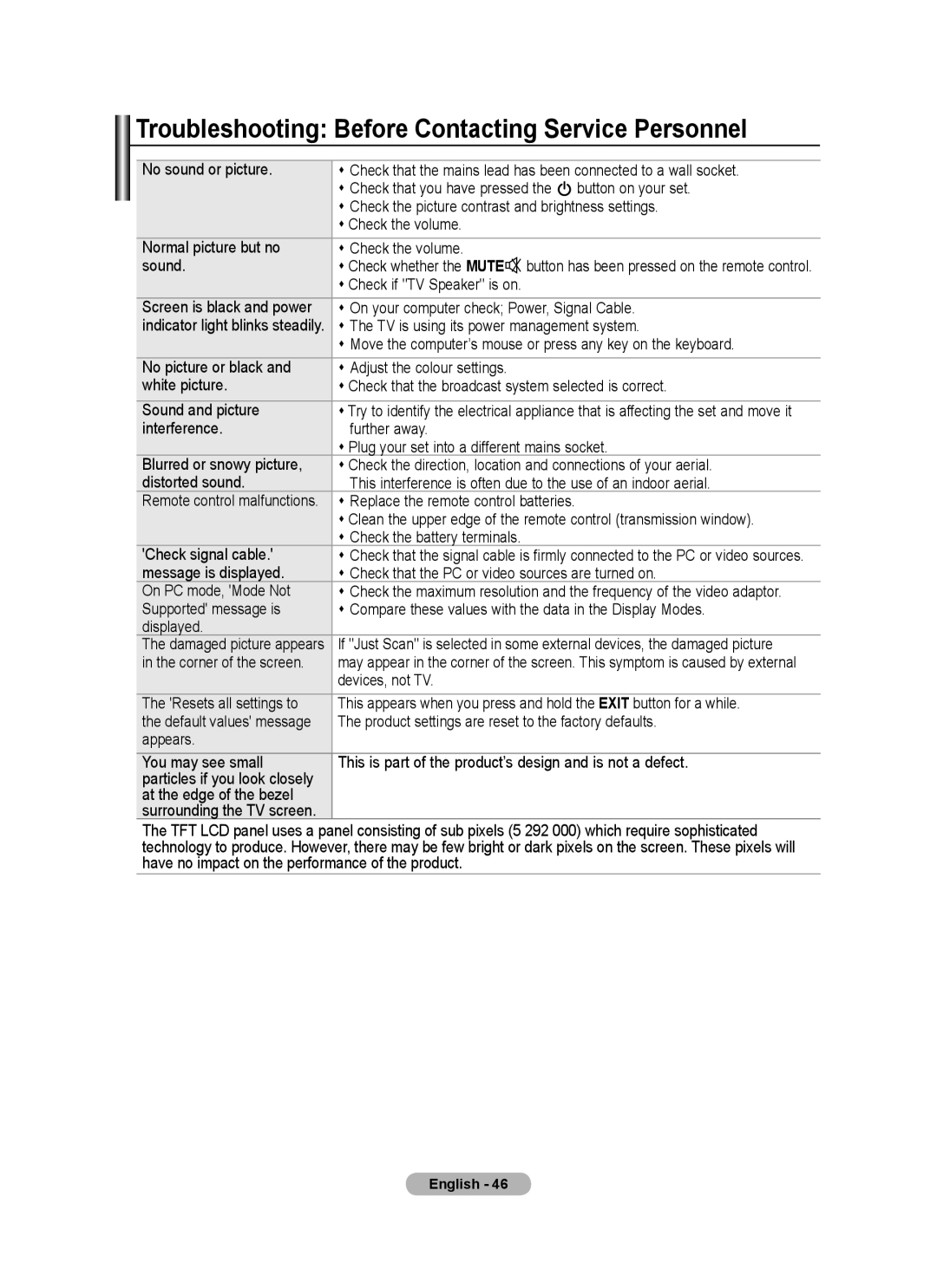 Samsung LE22A455C1D user manual Troubleshooting Before Contacting Service Personnel 