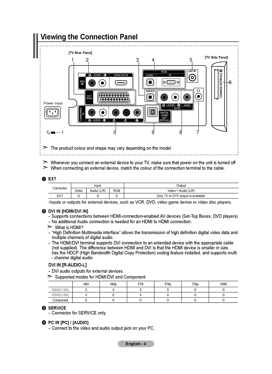 Samsung LE22A455C1D user manual Viewing the Connection Panel, Connector for Service only 