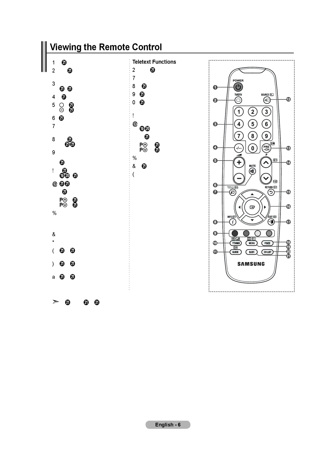 Samsung LE22A455C1D user manual Viewing the Remote Control, Teletext Functions 