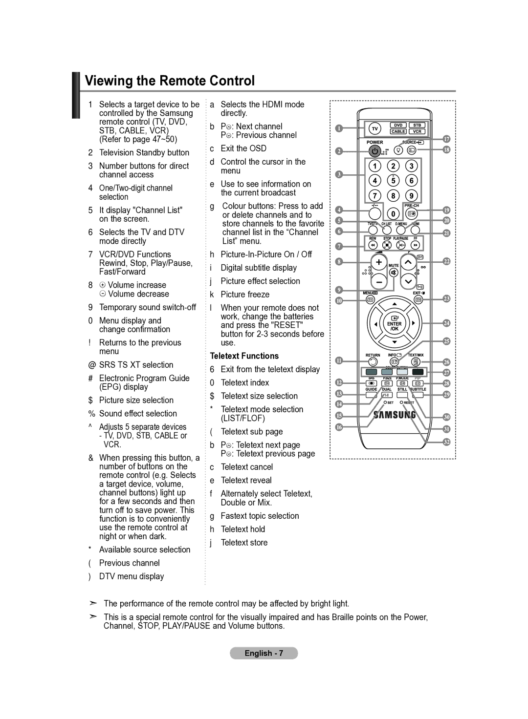 Samsung LE22S8 Viewing the Remote Control, Volume increase Volume decrease Temporary sound switch-off, Teletext Functions 