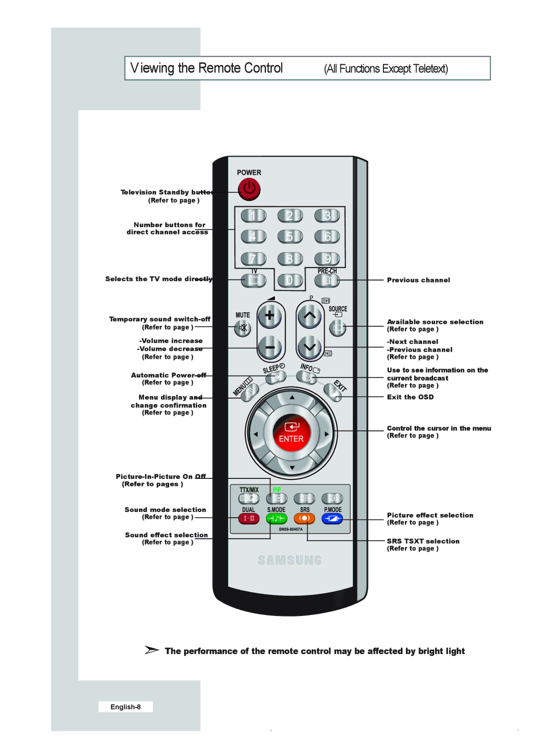 Samsung LE23R41B manual Viewing the Remote Control All Functions Except Teletext 