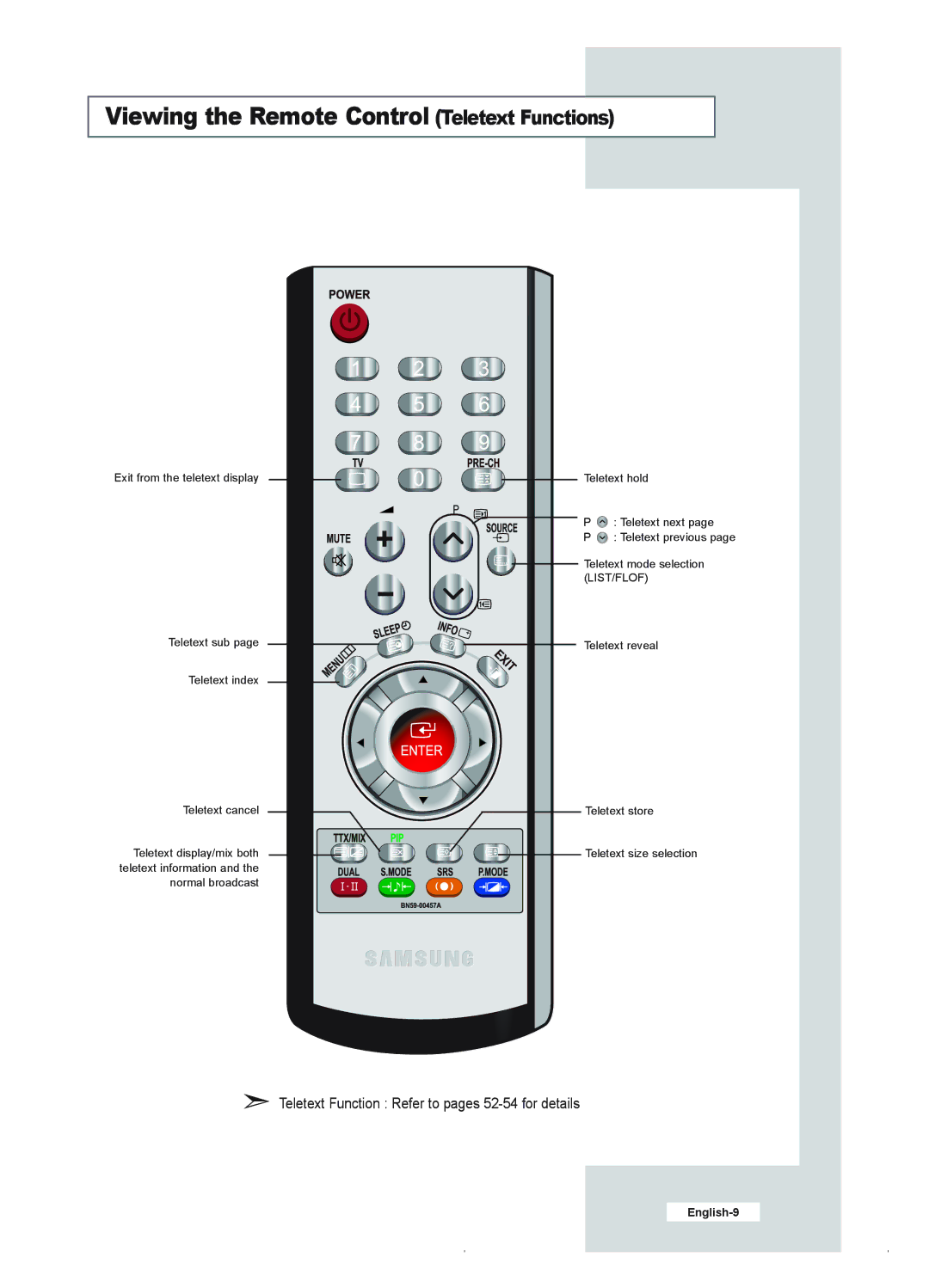 Samsung LE23R41B manual Viewing the Remote Control Teletext Functions 