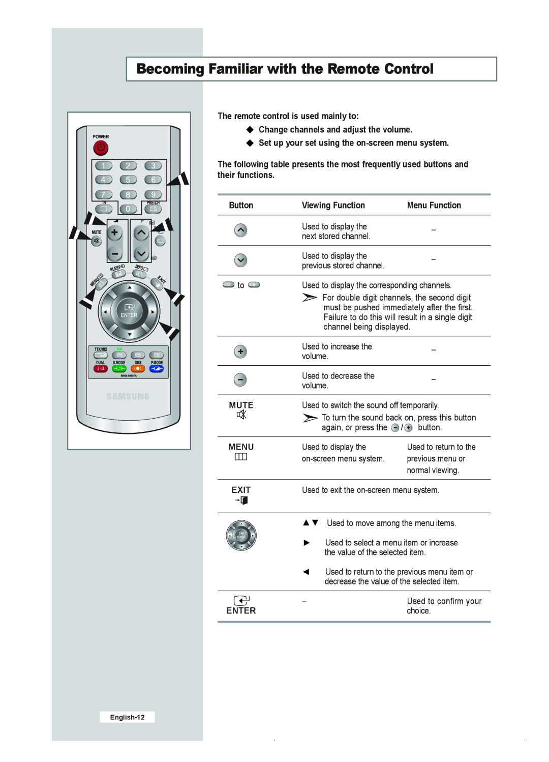 Samsung LE23R41B manual Becoming Familiar with the Remote Control, Viewing Function Menu Function 