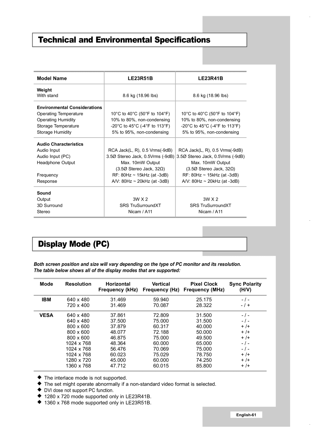 Samsung LE23R41B manual Mode Resolution Horizontal, Weight 