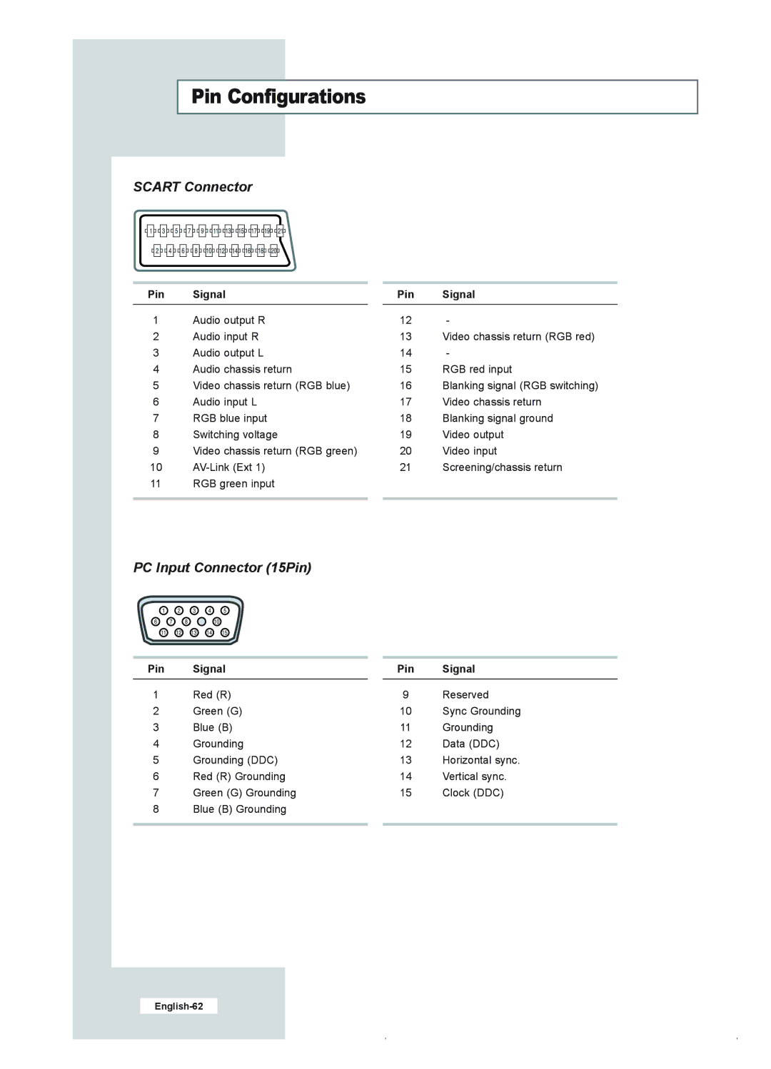 Samsung LE23R41B manual Pin Configurations, Scart Connector 