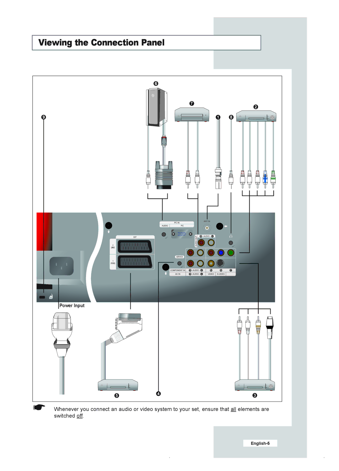 Samsung LE23R41B manual Viewing the Connection Panel 