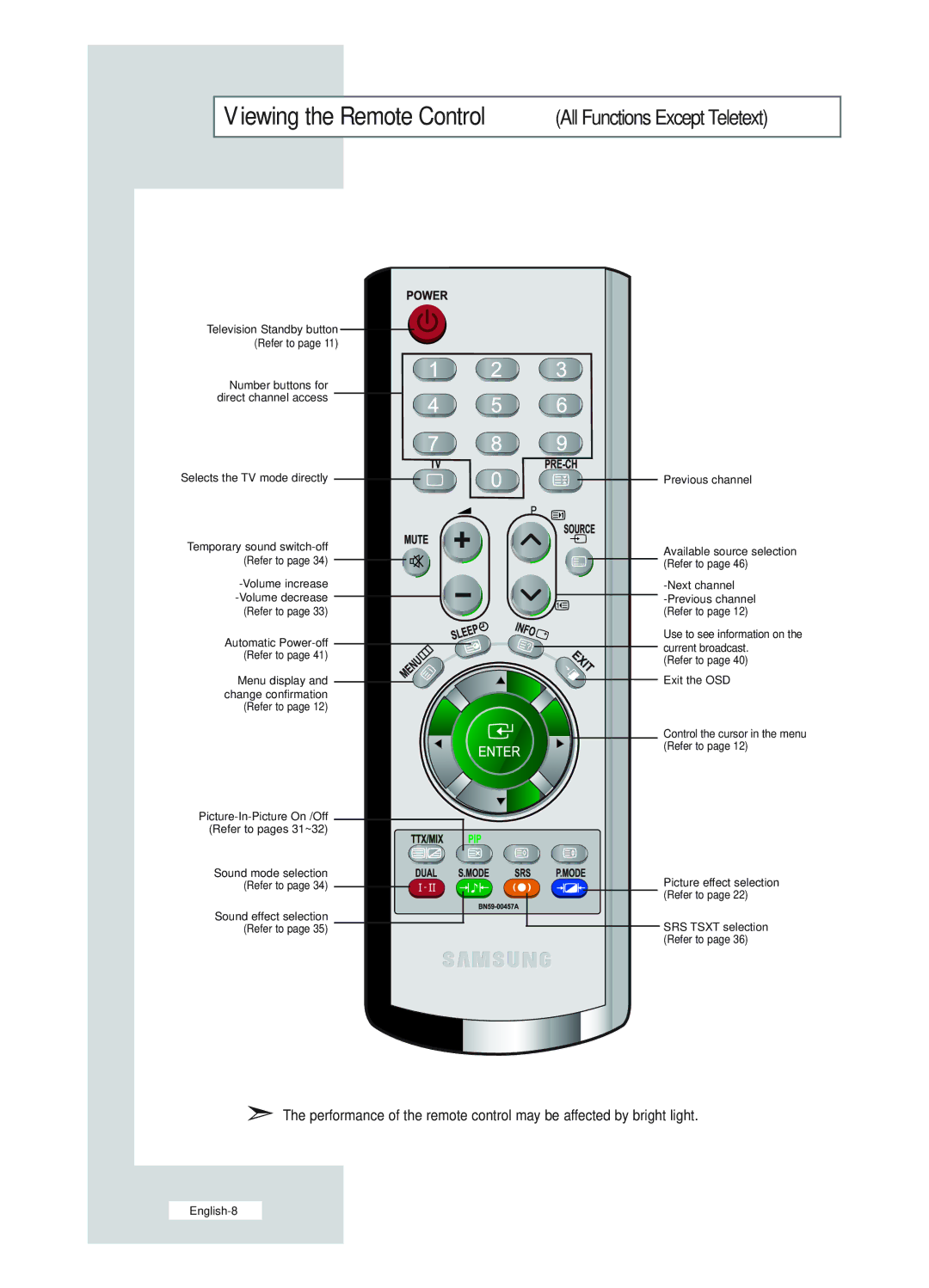 Samsung LE23R51B manual Viewing the Remote Control All Functions Except Teletext 