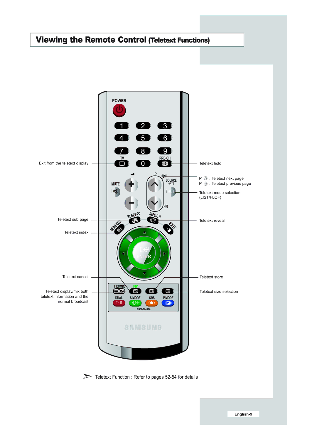 Samsung LE23R51B manual Viewing the Remote Control Teletext Functions 