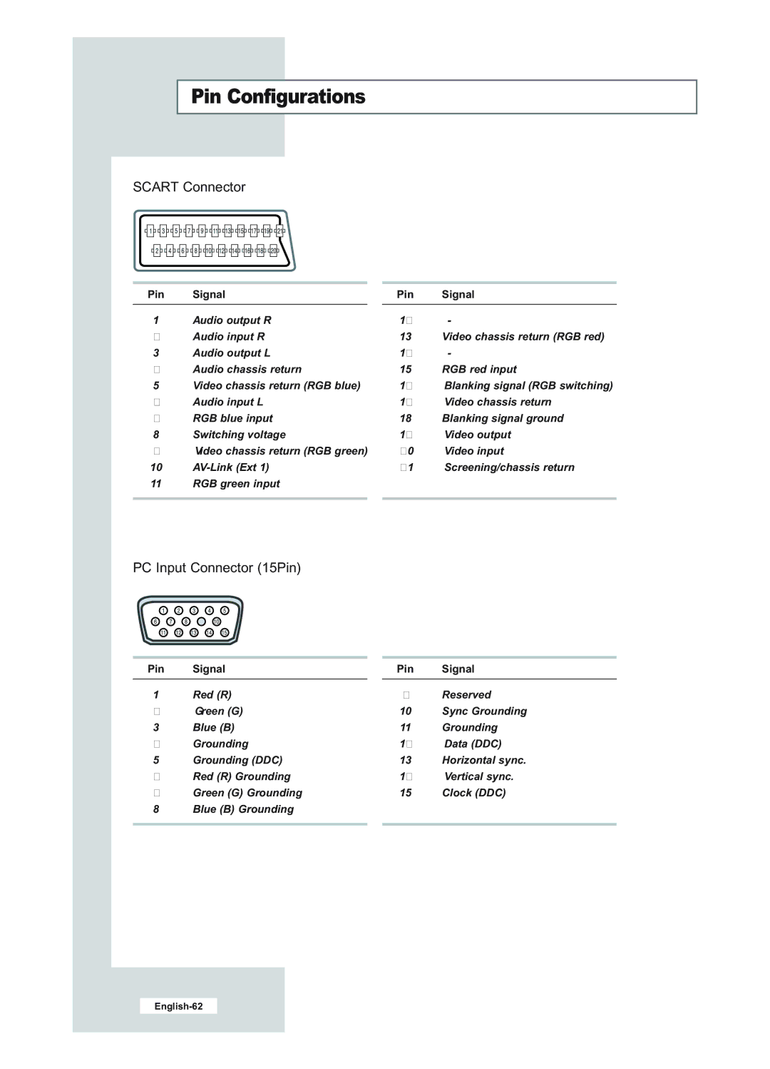 Samsung LE23R51B manual Pin Configurations, Scart Connector 