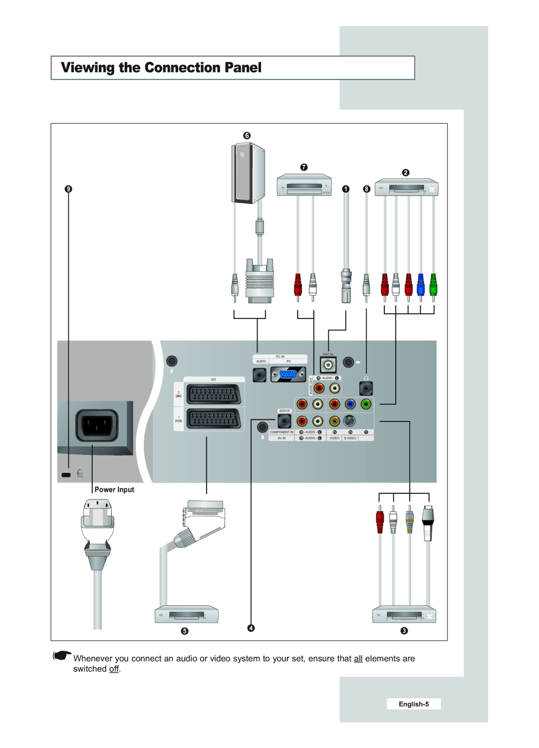 Samsung LE23R51B manual Viewing the Connection Panel 