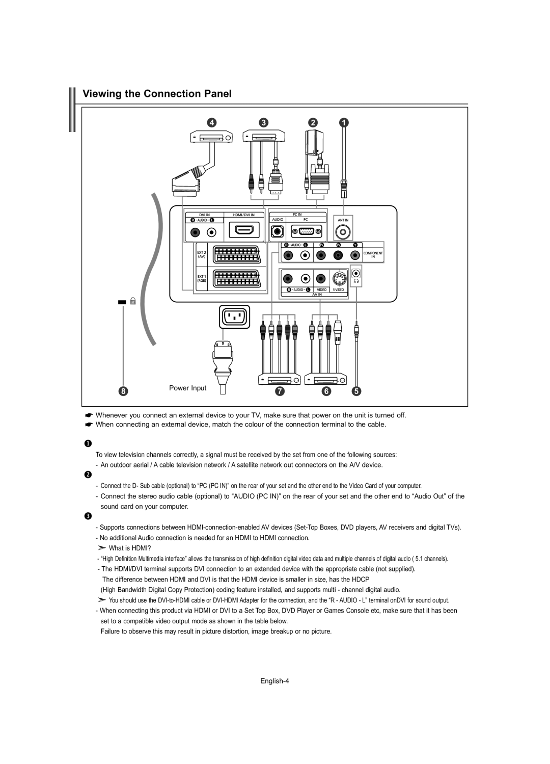 Samsung LE23R7 manual Viewing the Connection Panel, Connecting an Aerial or Cable Television Network 