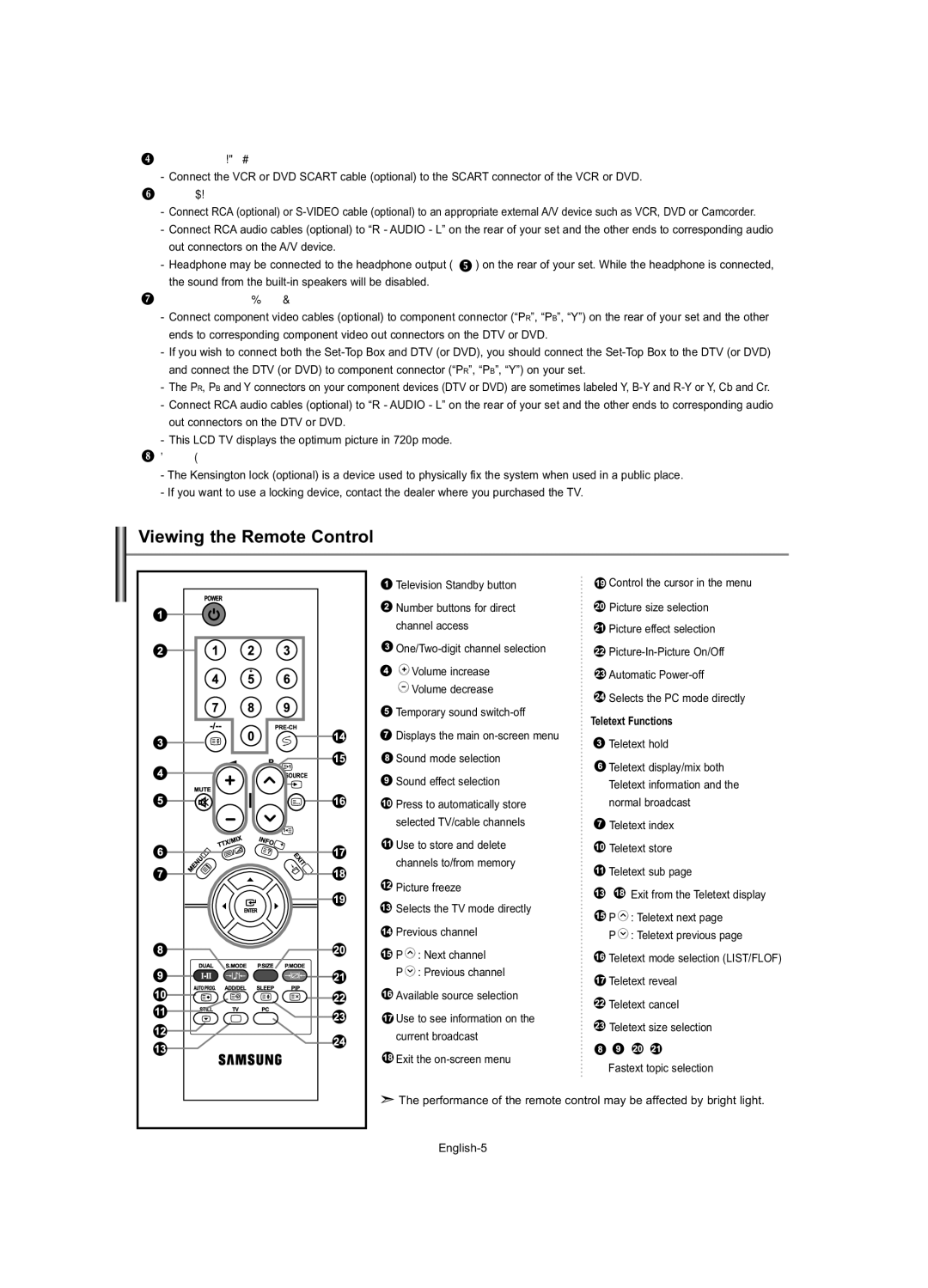 Samsung LE23R7 manual Viewing the Remote Control, Teletext Functions 