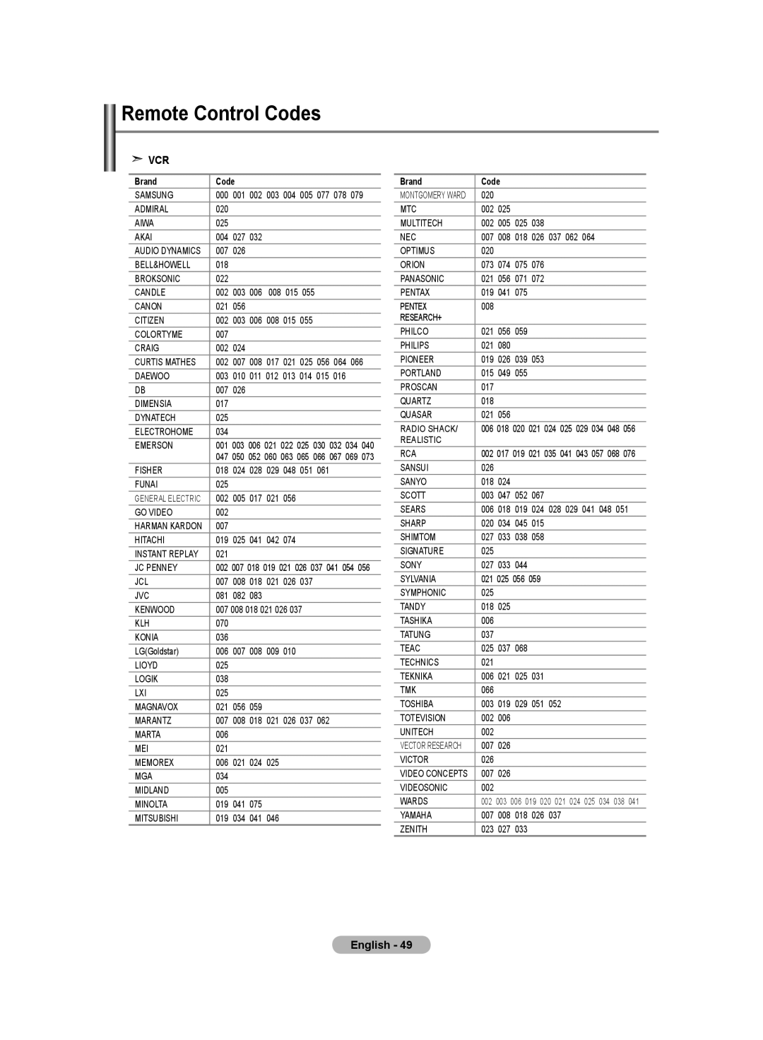 Samsung LE26R8, LE23R8 manual Remote Control Codes, Vcr 