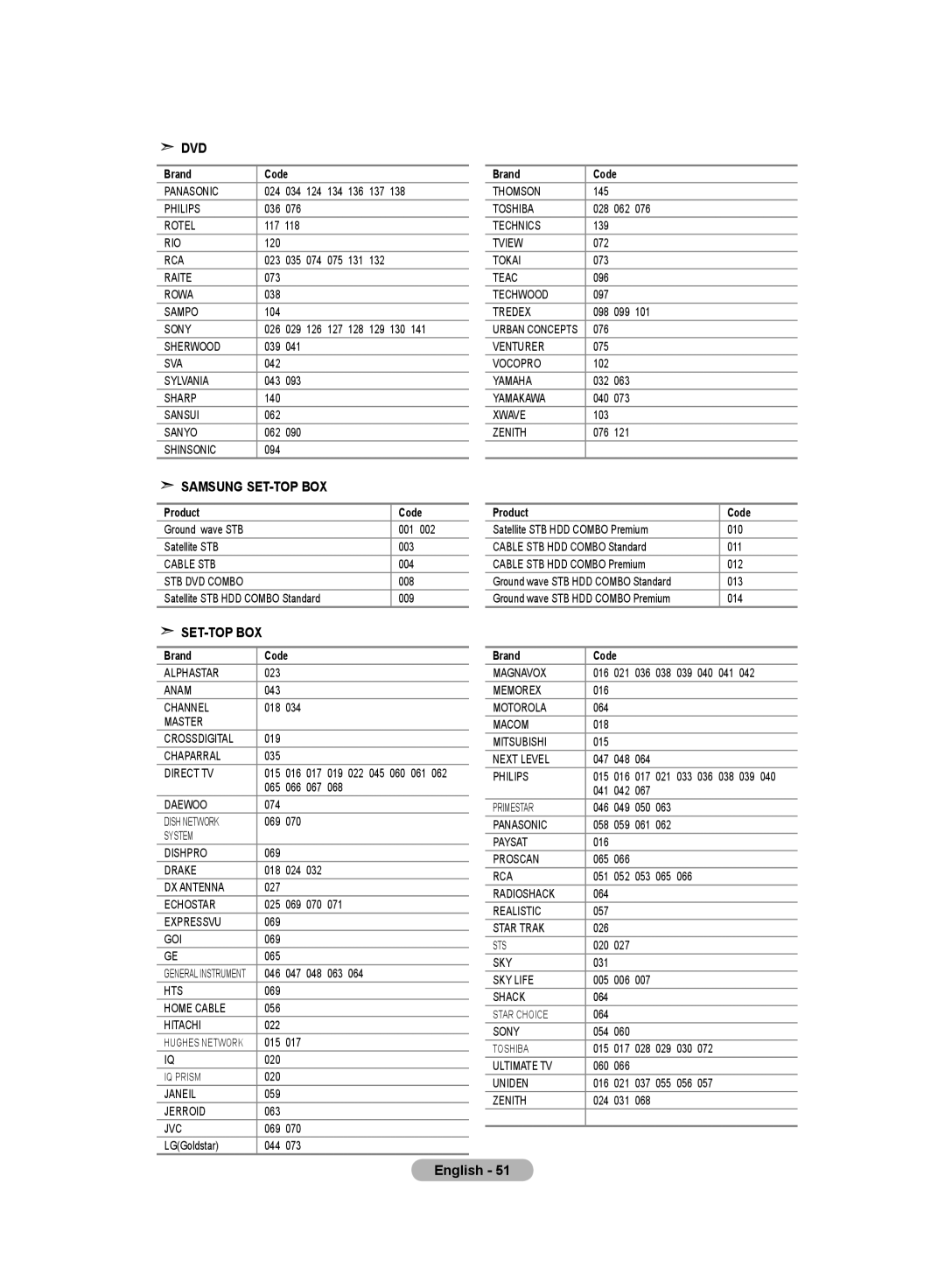 Samsung LE26R8, LE23R8 manual Samsung SET-TOP BOX 