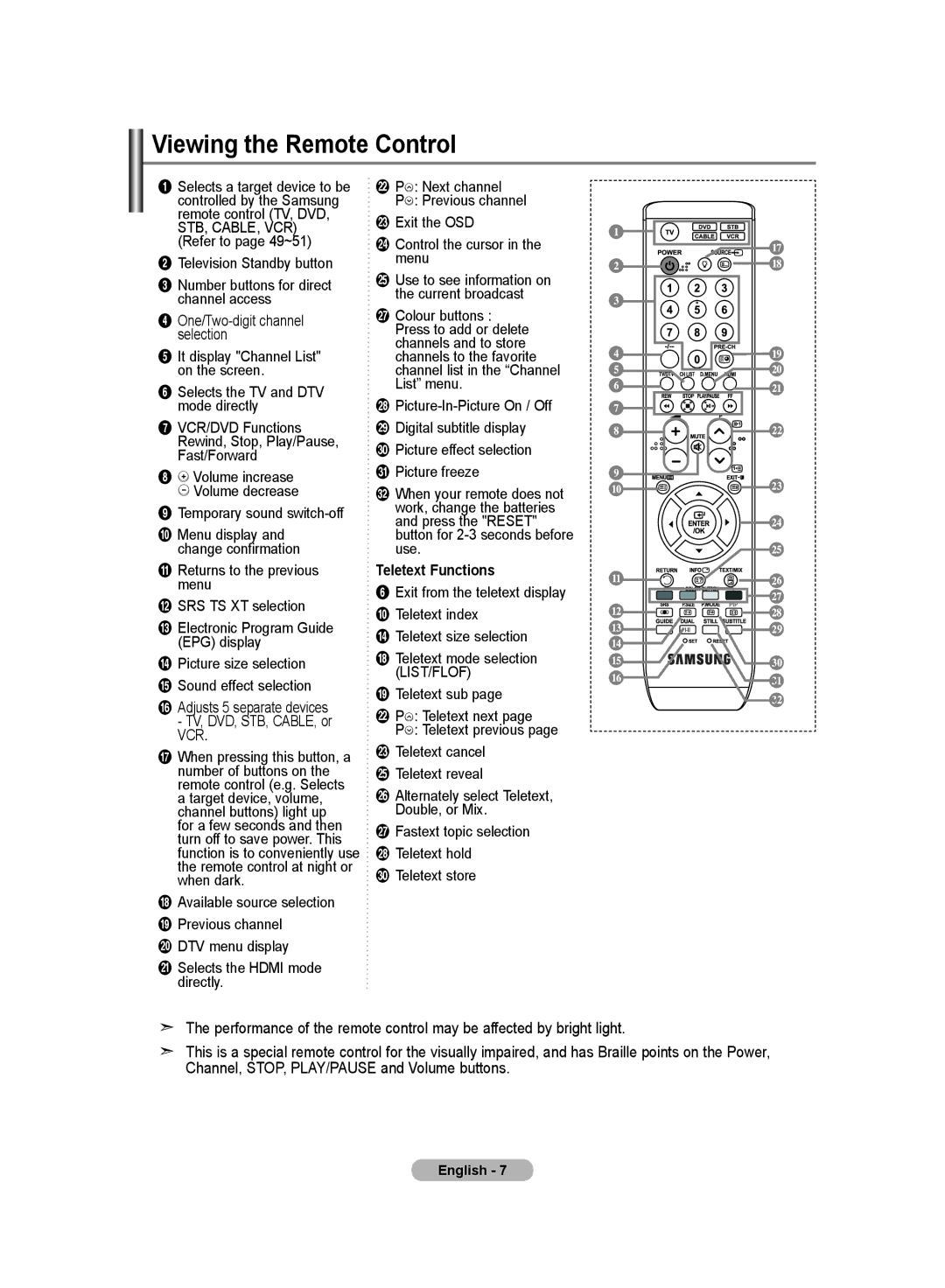 Samsung LE26R8, LE23R8 manual Viewing the Remote Control, Teletext Functions 