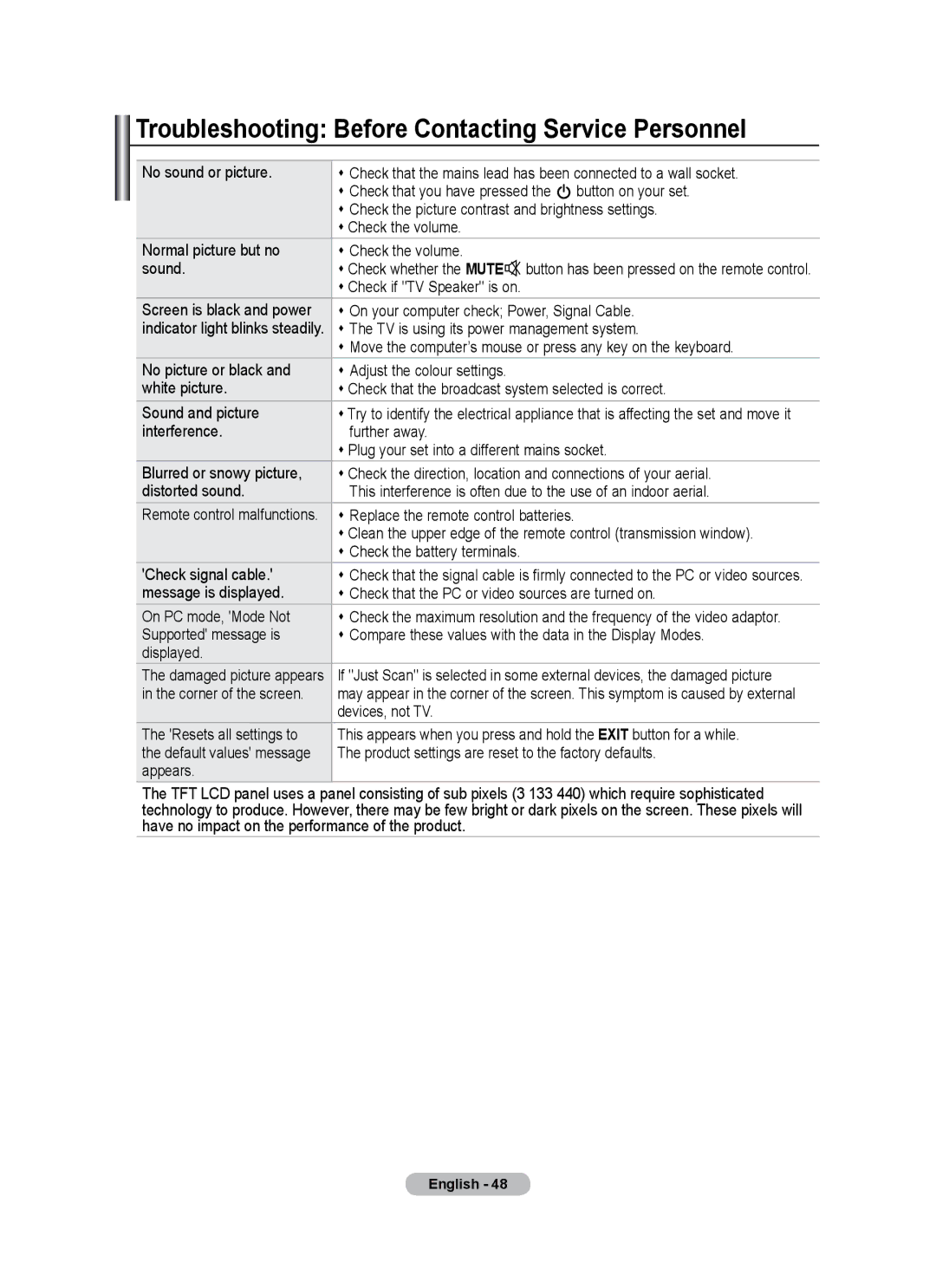 Samsung LE26A346 user manual Troubleshooting Before Contacting Service Personnel 