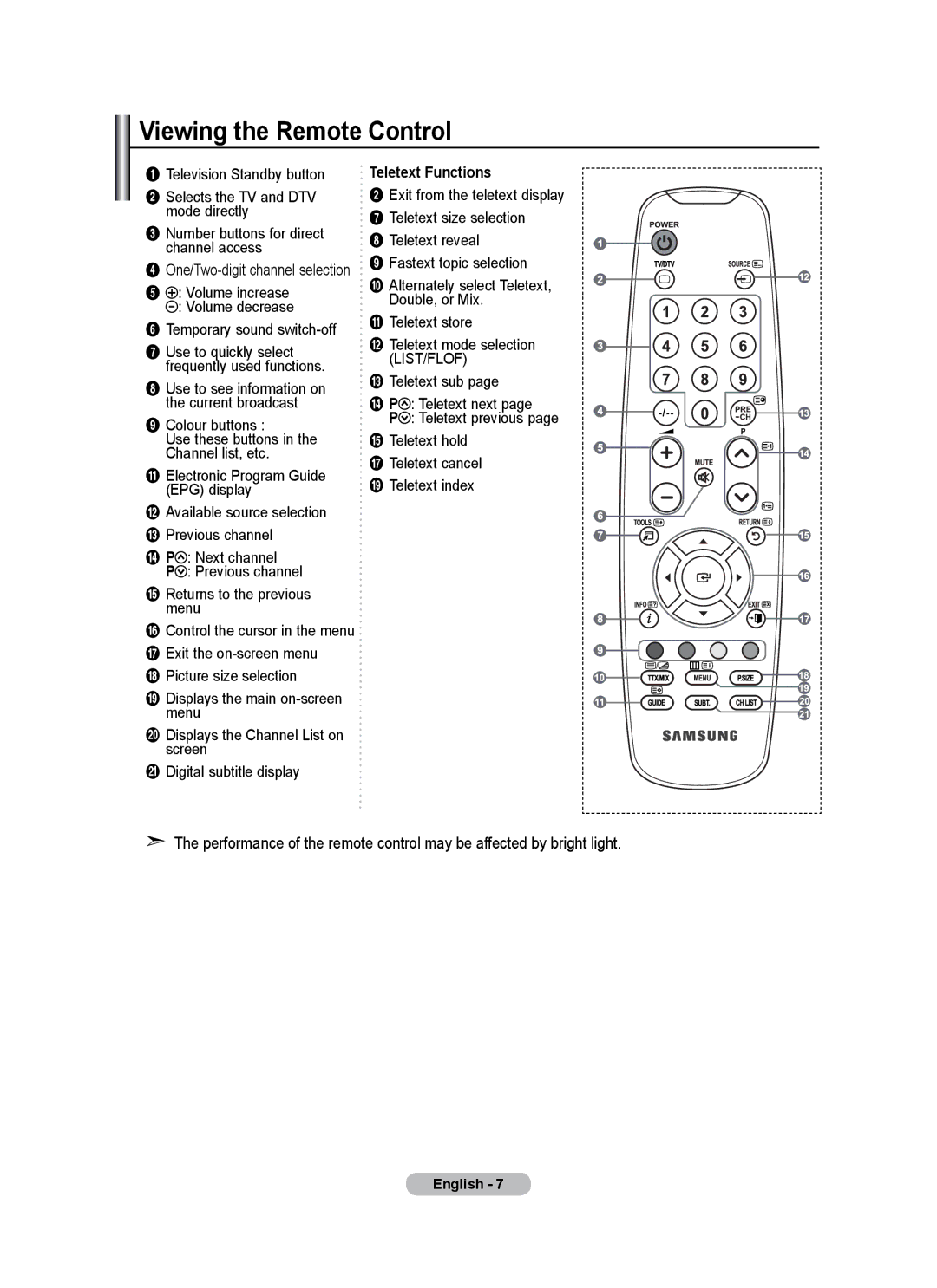 Samsung LE26A346 user manual Viewing the Remote Control, Teletext Functions 