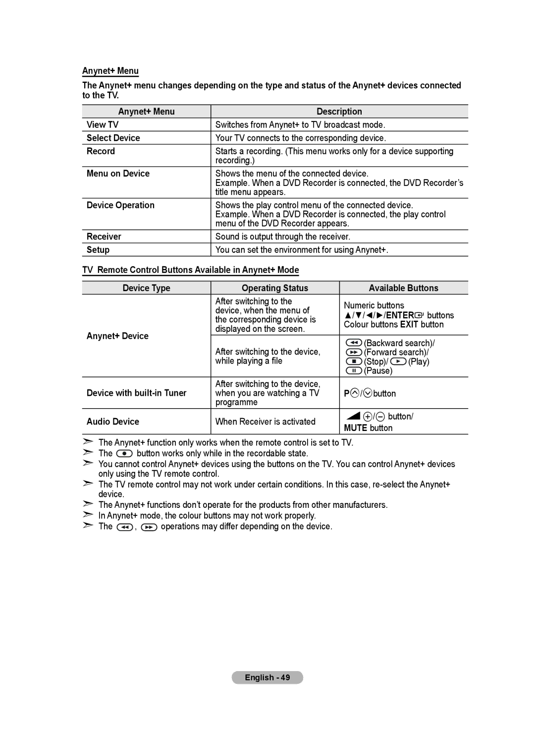 Samsung LE26A457 Select Device, Record, Menu on Device, Device Operation, Receiver, Setup, Anynet+ Device, Audio Device 