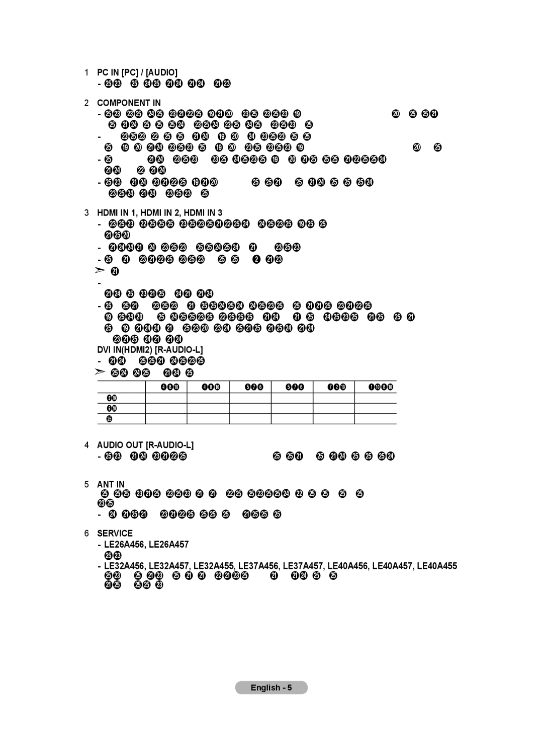 Samsung LE26A457 user manual Connect to the video and audio output jack on your PC, Multi channel digital audio 