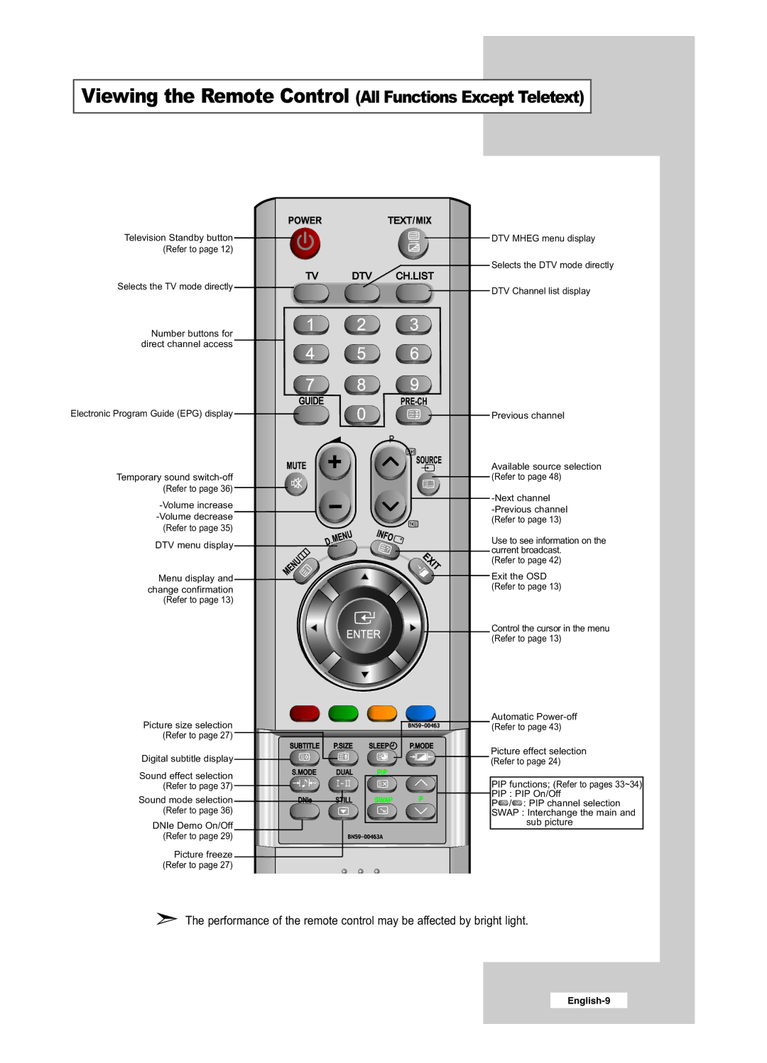 Samsung LE26R51BD, LE26R41BD, LE32R51BD, LE32R41BD manual Viewing the Remote Control All Functions Except Teletext 