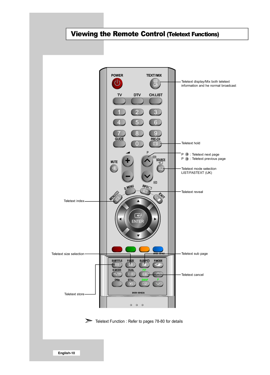 Samsung LE26R41BD, LE32R51BD, LE32R41BD, LE26R51BD manual Viewing the Remote Control Teletext Functions, List/Fastext Uk 