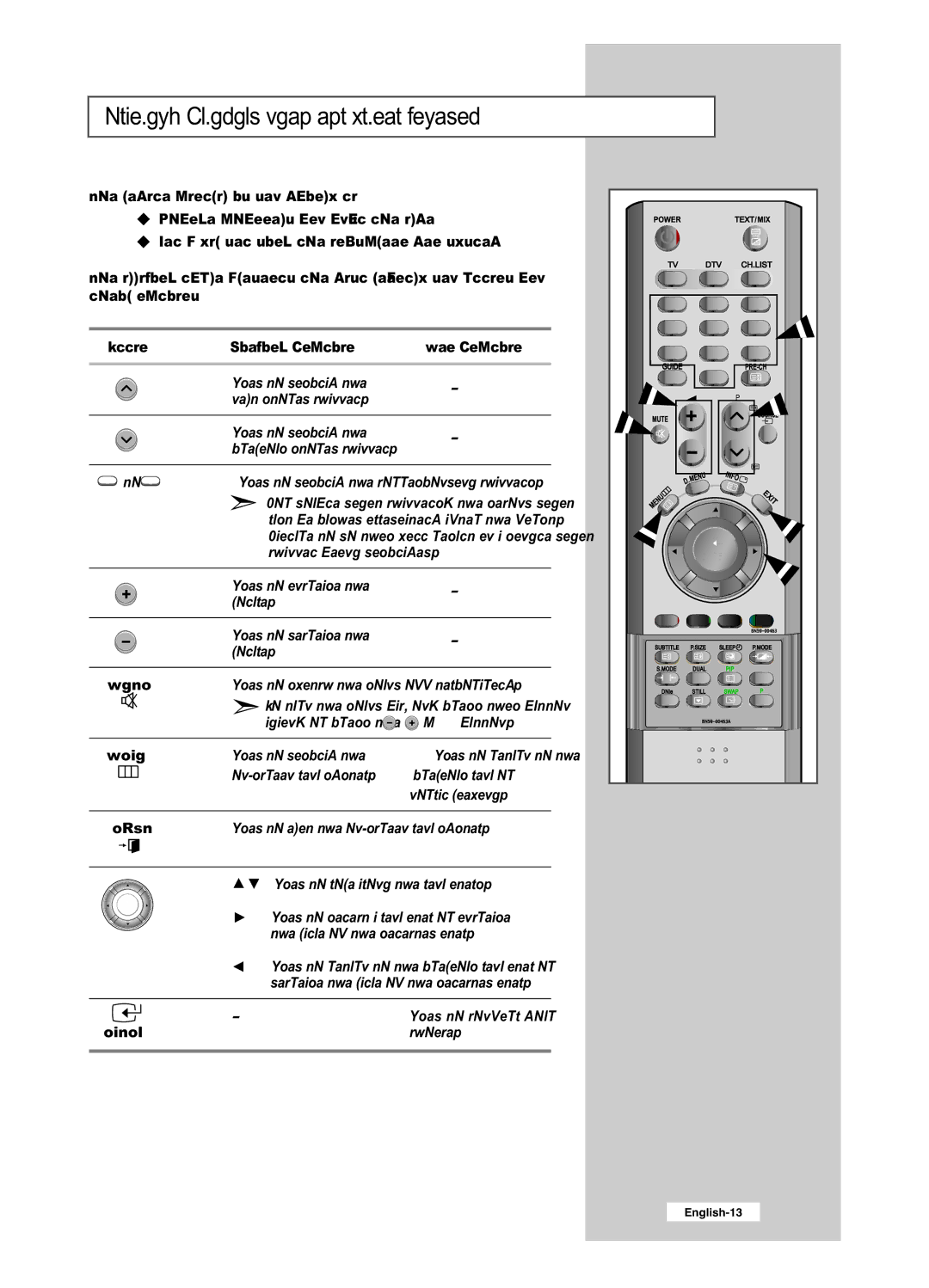 Samsung LE26R51BD, LE26R41BD, LE32R51BD, LE32R41BD Becoming Familiar with the Remote Control, Viewing Function Menu Function 