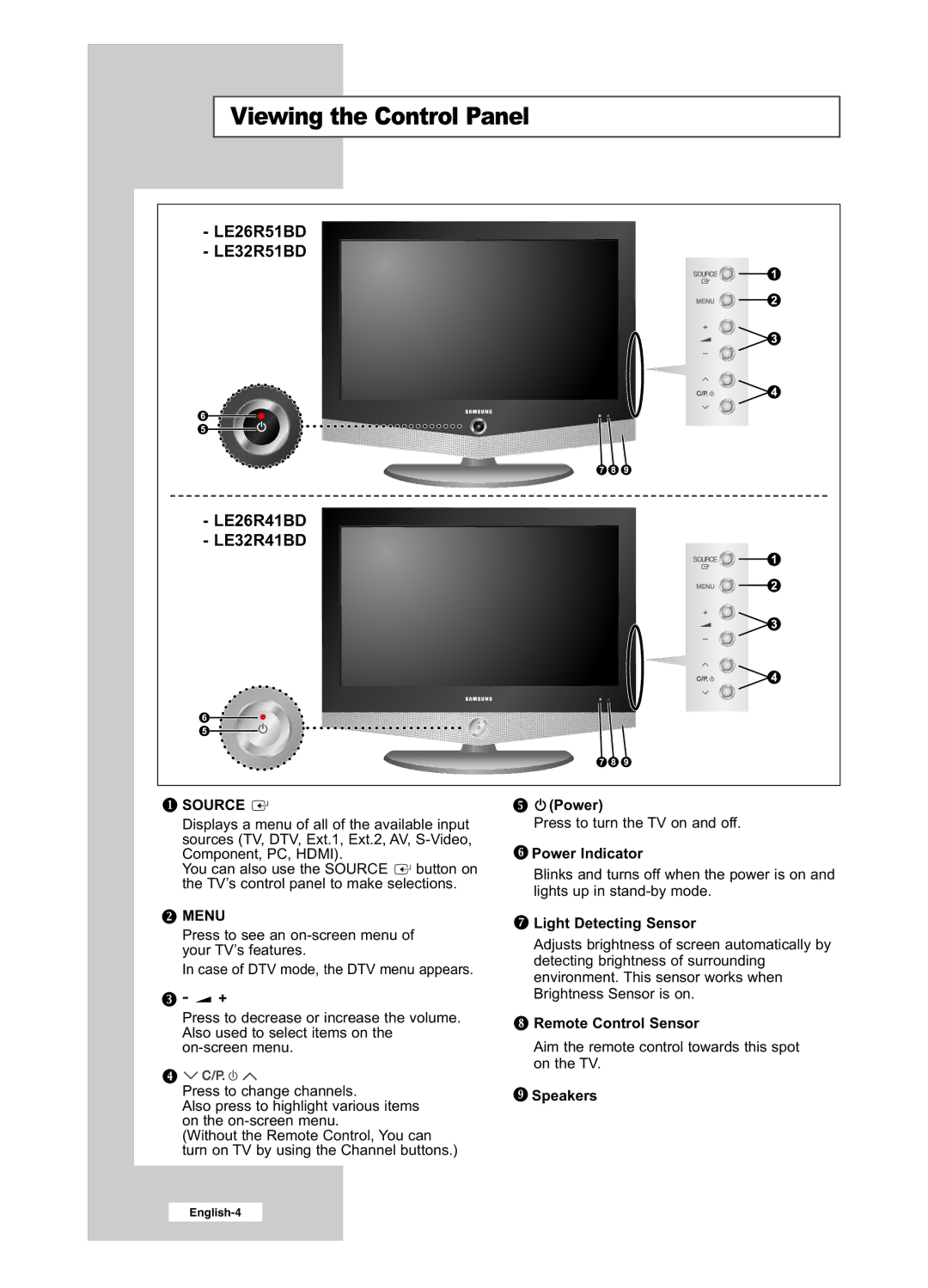 Samsung LE32R41BD, LE26R41BD, LE32R51BD, LE26R51BD manual Viewing the Control Panel 